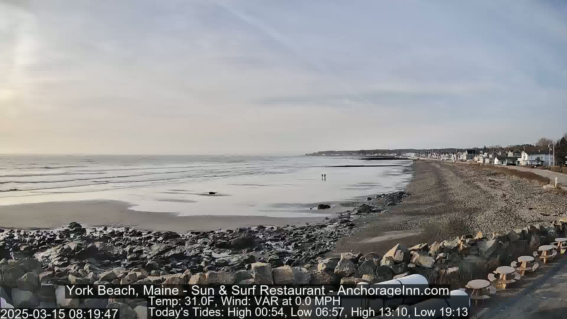A mostly sunny day at a rocky beach shows a calm ocean with small waves, a few people walking in the distance, and houses along the shore.