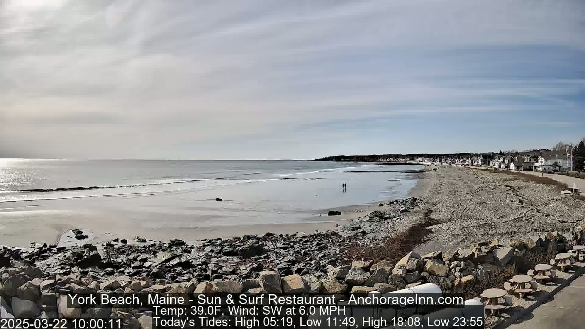 A mostly sunny day at a rocky beach shows a calm ocean with two people walking near the water's edge, houses lining the shore in the distance, and picnic tables in the foreground.
