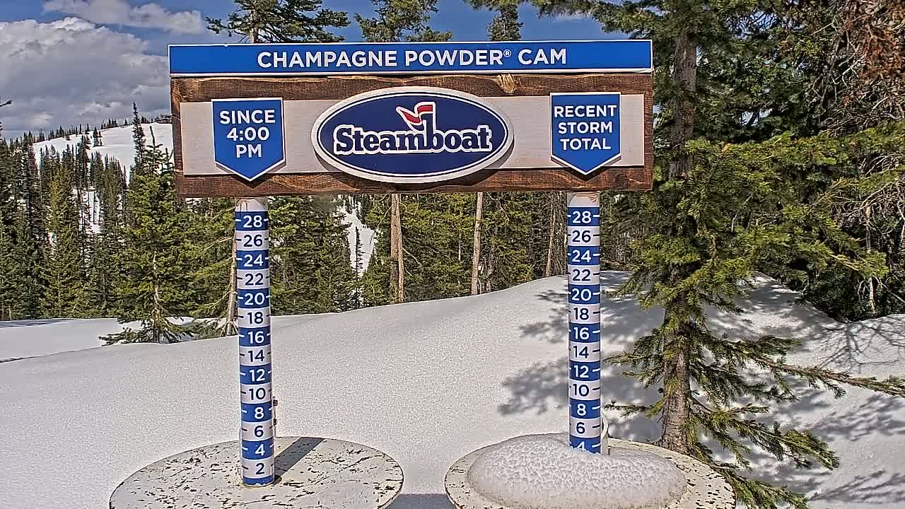 A snow-covered mountain landscape under a partly sunny sky is shown with a snow depth gauge displaying recent snowfall.