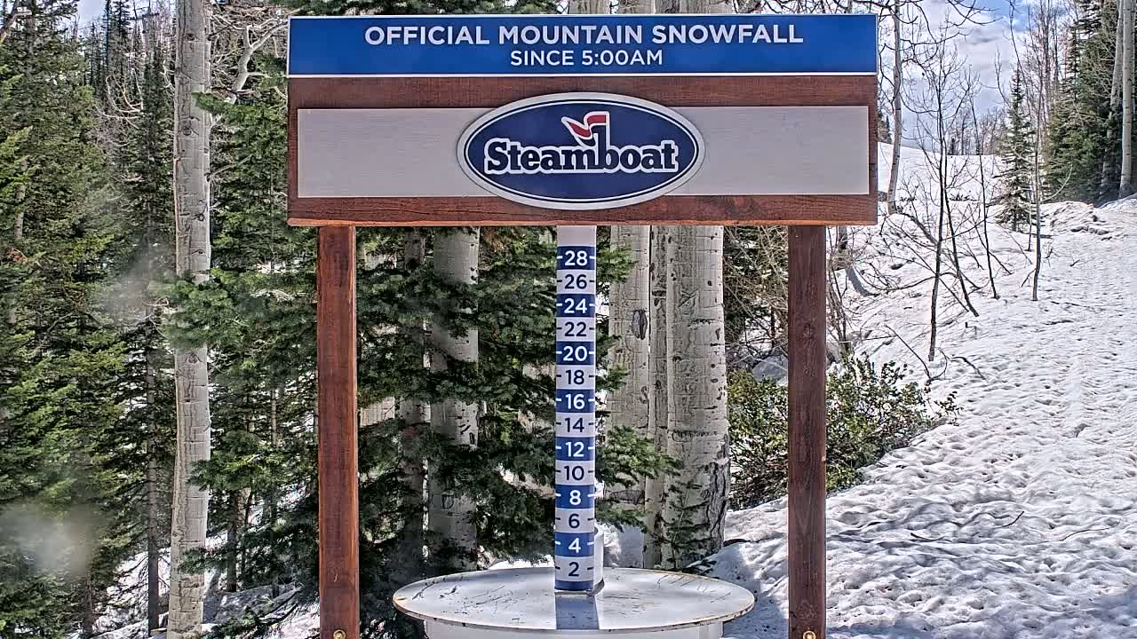 A snow-measuring device shows a snowfall total in a snowy mountain landscape under a partly sunny sky.