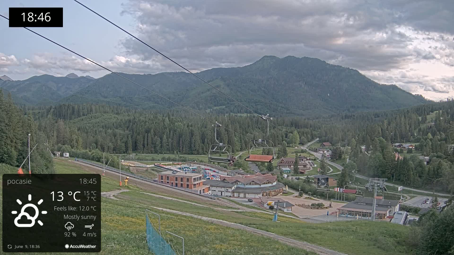 A mostly sunny mountain resort with chairlifts and buildings, under a partly cloudy sky.