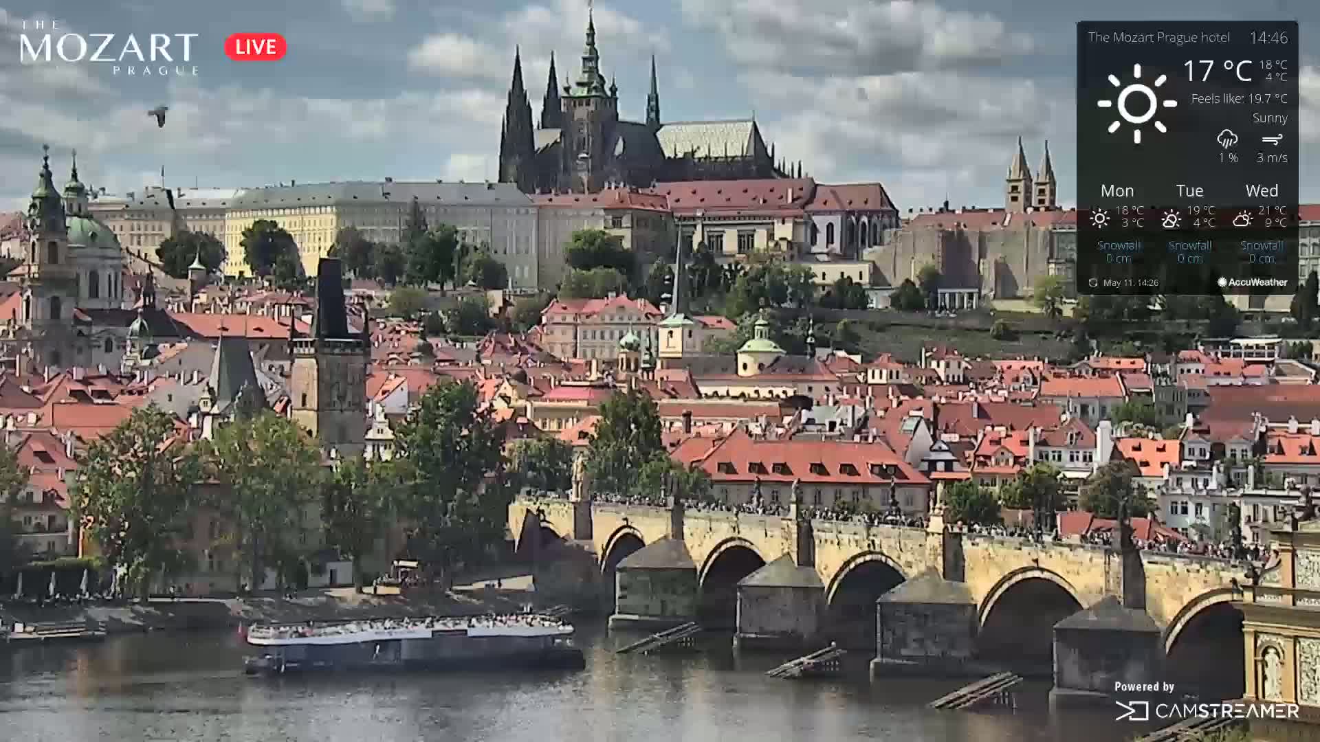 A sunny view of Prague's cityscape, including a bridge with people on it and Prague Castle in the background.