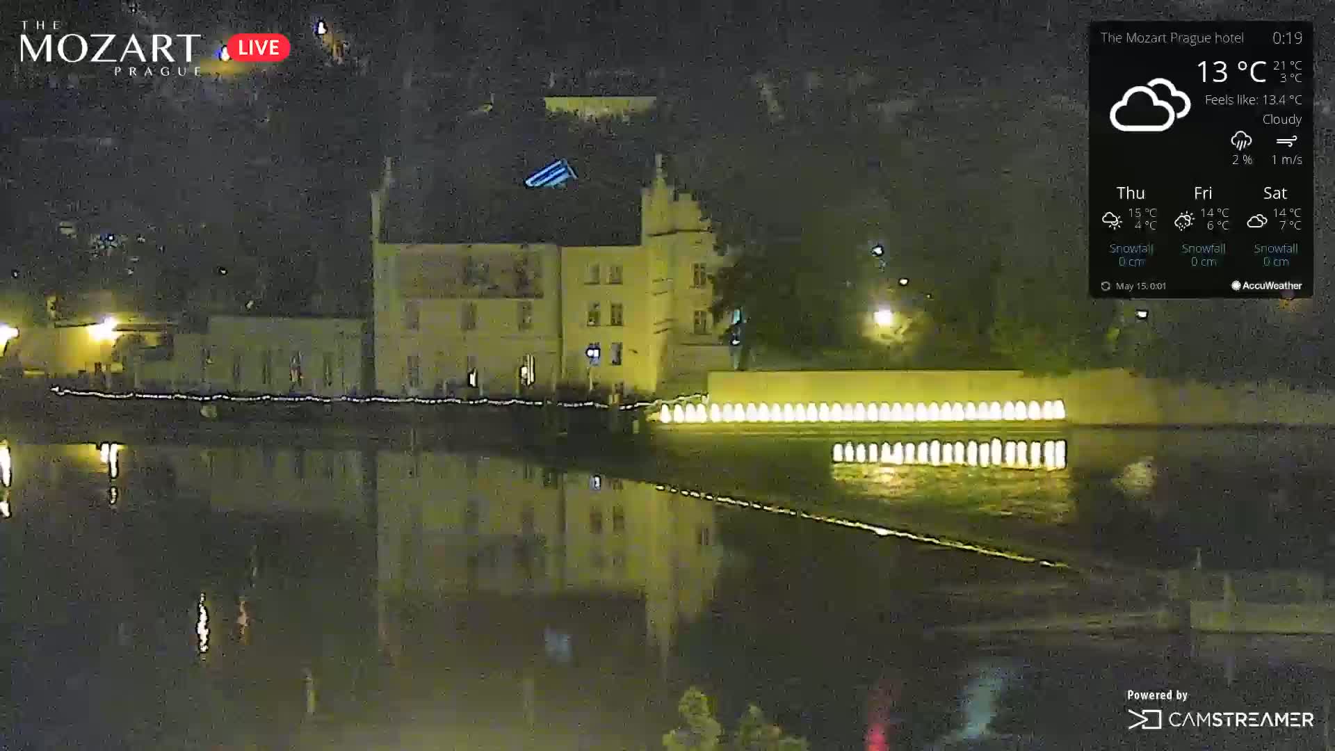 Prague Historical Area Live Cam - Praha 1, Praha, Hlavní Město, Czechia