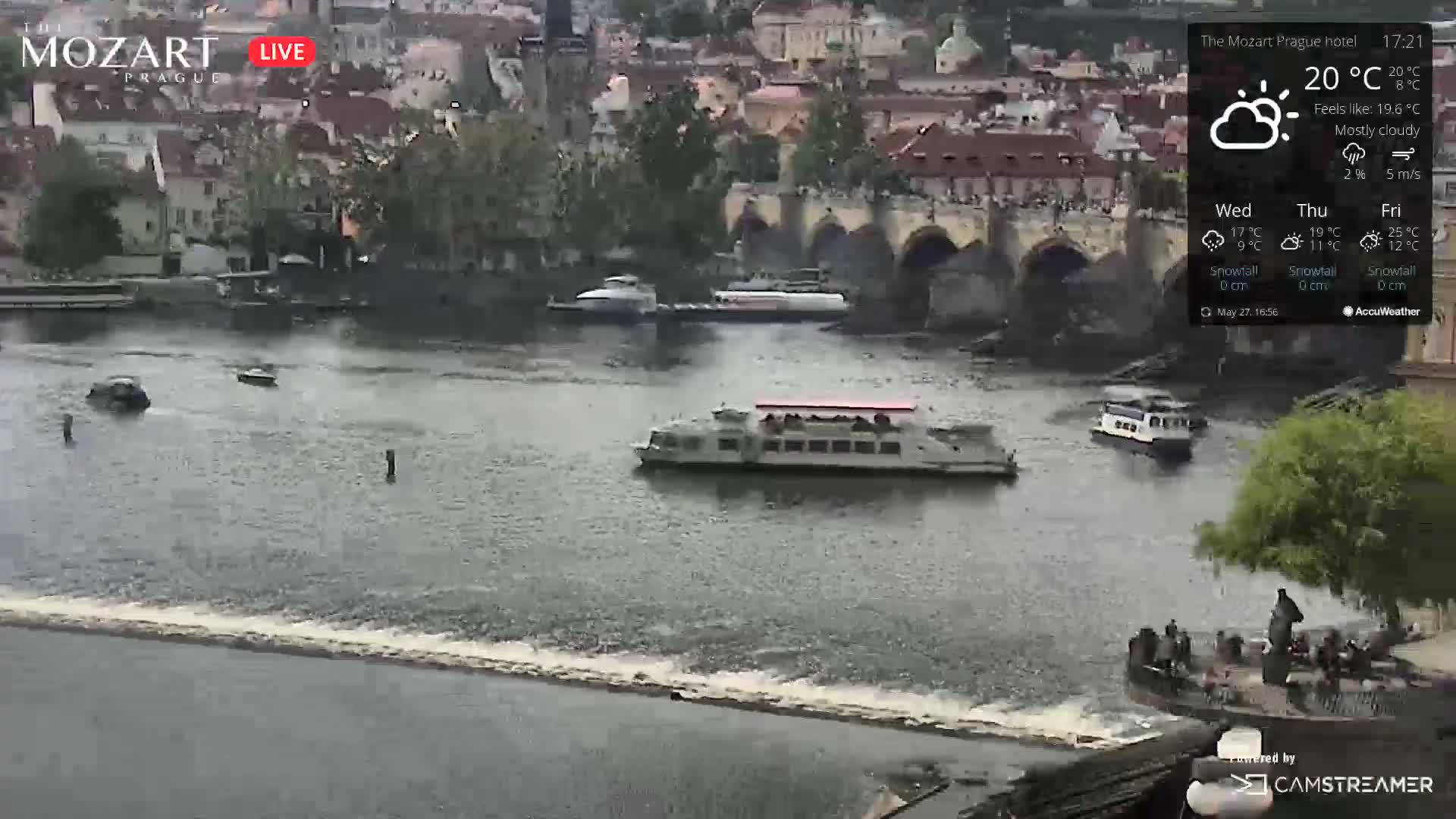 A mostly cloudy day shows a river scene with several boats, a stone bridge, and people gathered on a nearby embankment.