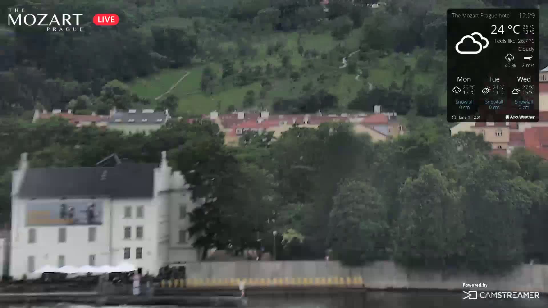 A cloudy, slightly breezy day overlooks a riverside scene with buildings and greenery.