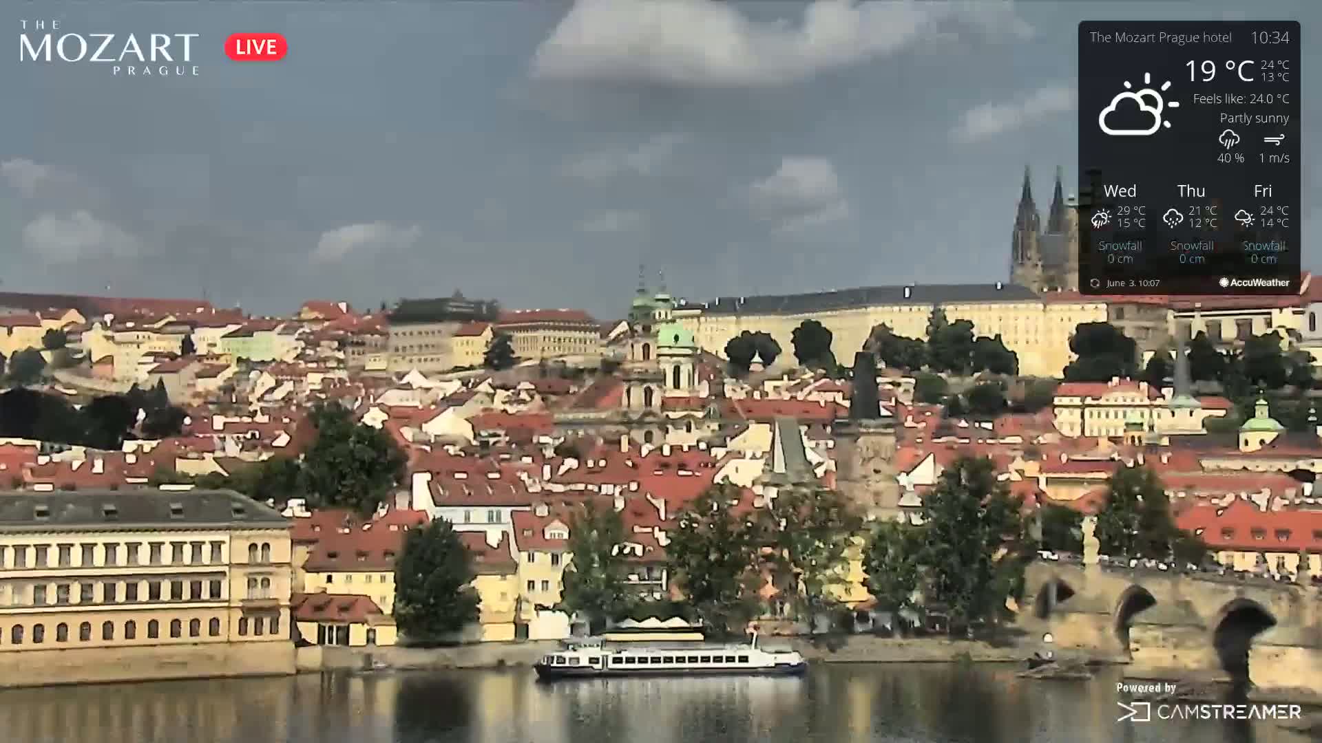 A partly sunny view of Prague, showcasing a cityscape with red-tiled roofs, a river, a boat, and a bridge, under a mostly clear sky.