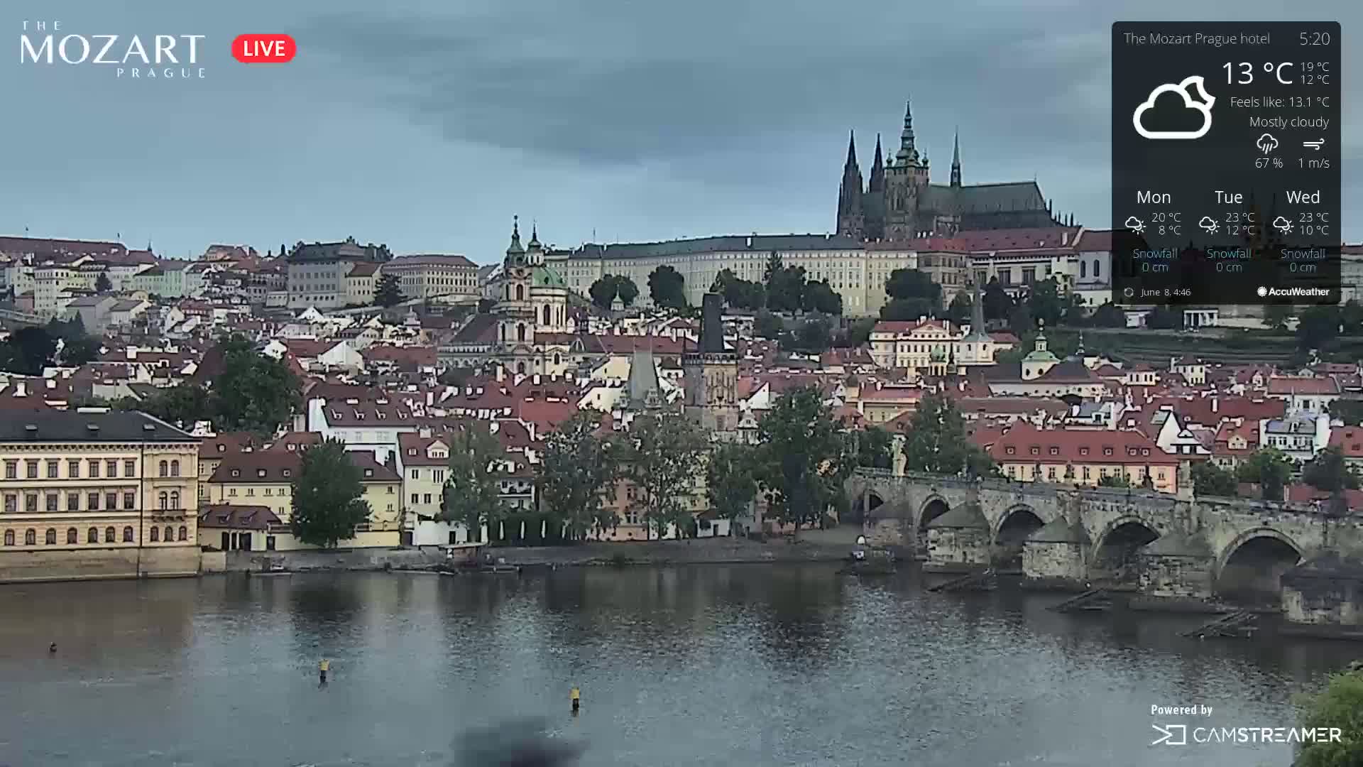 Prague Historical Area Live Cam - Praha 1, Praha, Hlavní Město, Czechia