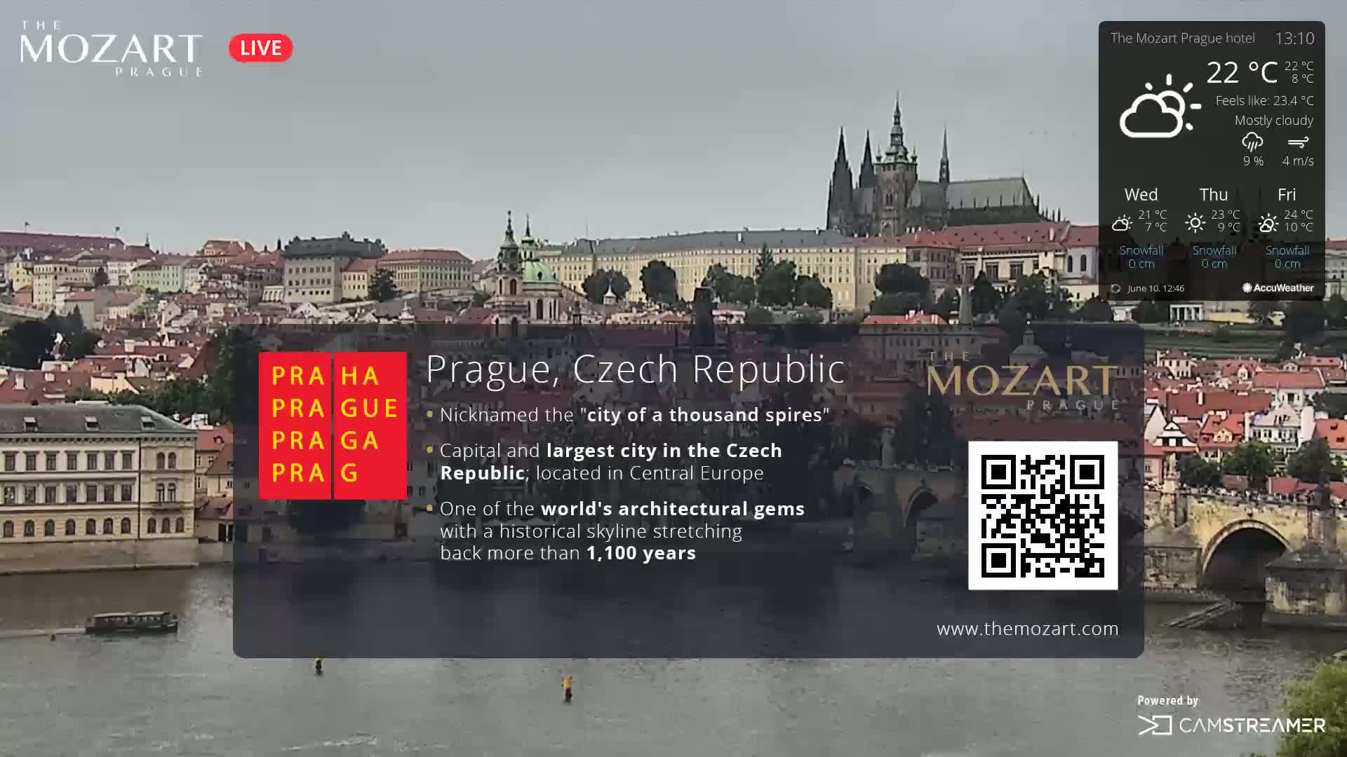 A mostly cloudy view of Prague, Czech Republic, shows a cityscape with numerous buildings along a river.