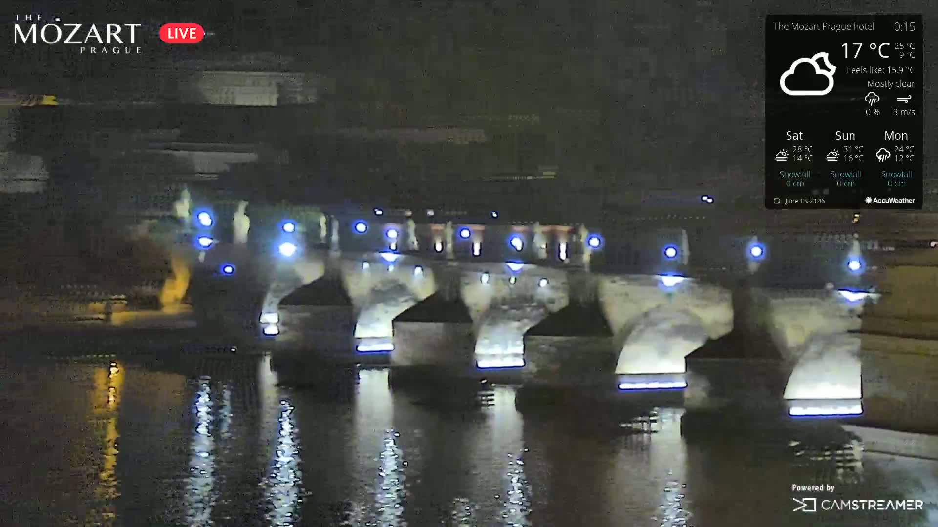 Prague Historical Area Live Cam - Praha 1, Praha, Hlavní Město, Czechia