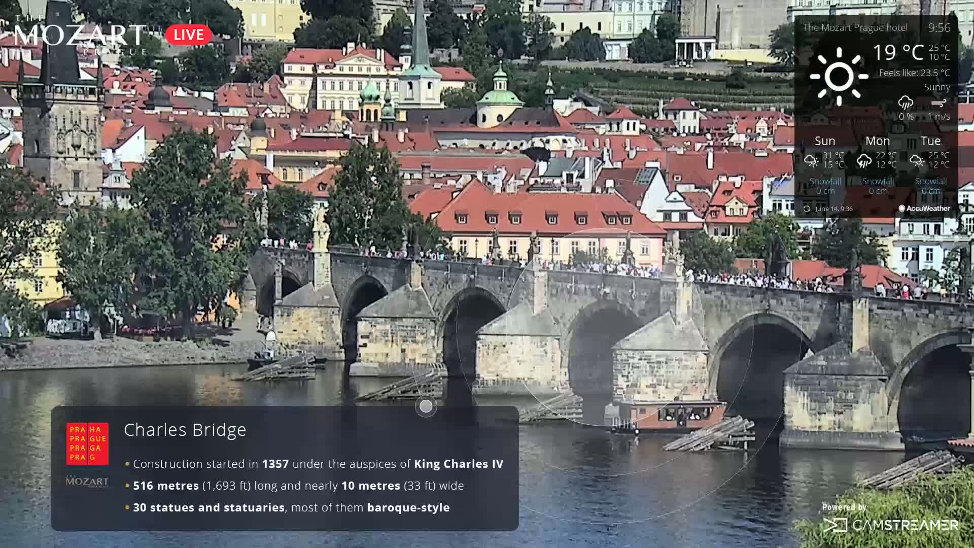 A sunny day view of Charles Bridge in Prague, showing the bridge and the surrounding city architecture.
