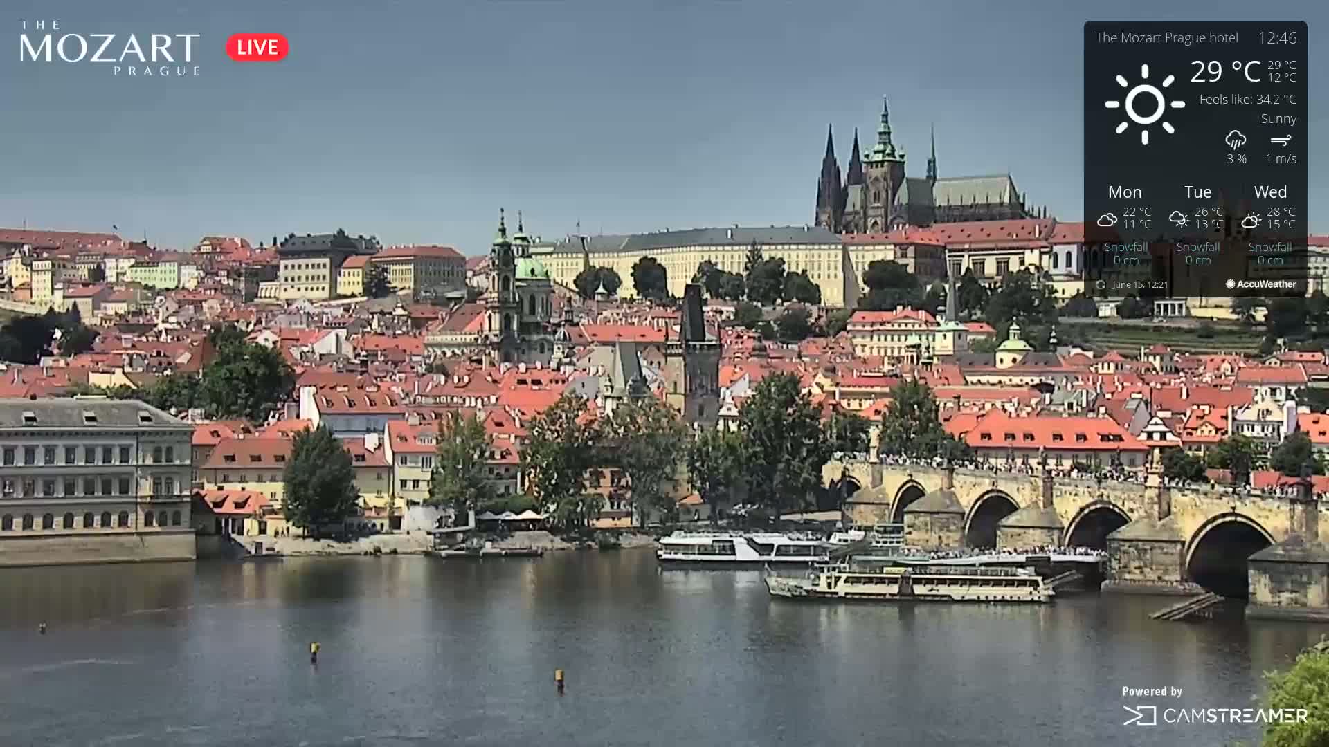 A sunny cityscape with a river, bridge crowded with people, and numerous buildings, including a large cathedral in the background.