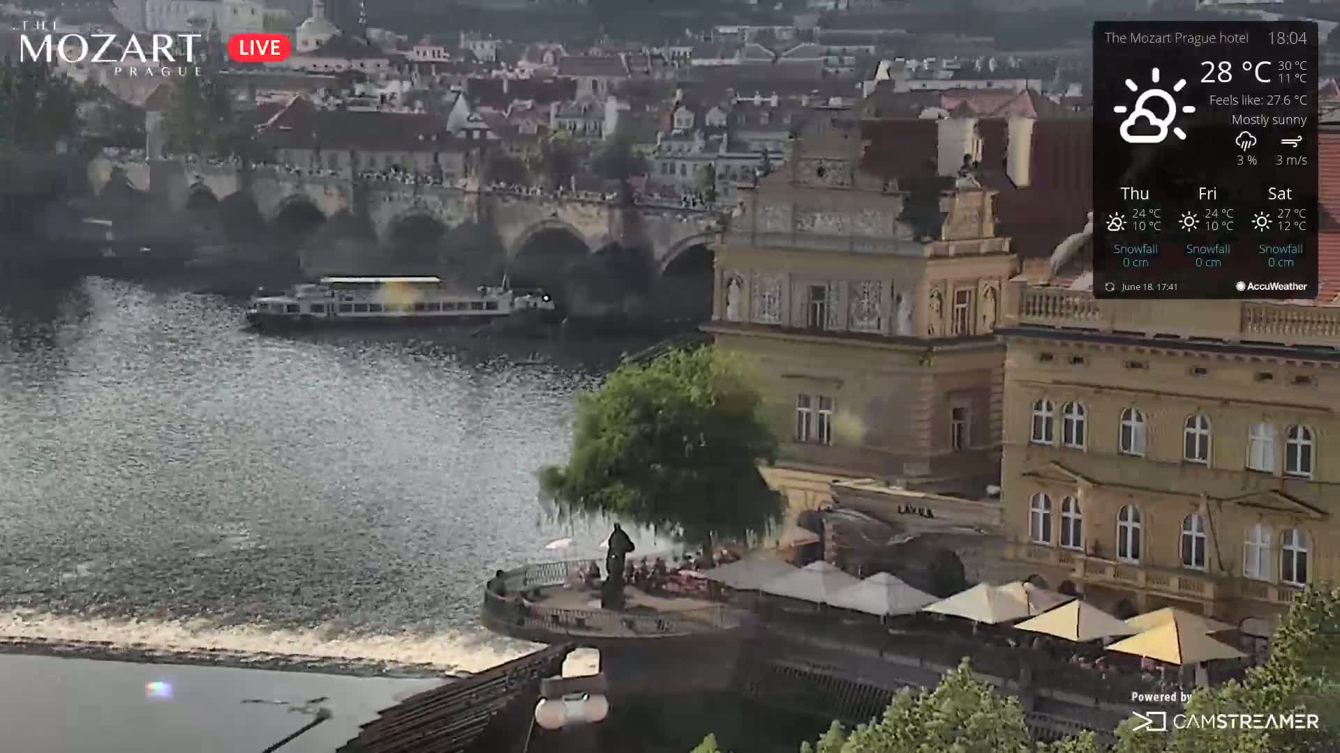 A mostly sunny view of a river, a bridge, a boat, and a riverside restaurant in a European city, with a statue visible near the restaurant.