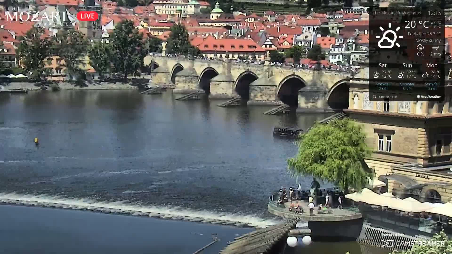 A mostly sunny view of a stone bridge spanning a river with a small waterfall near a riverside restaurant, all set against a backdrop of a city.