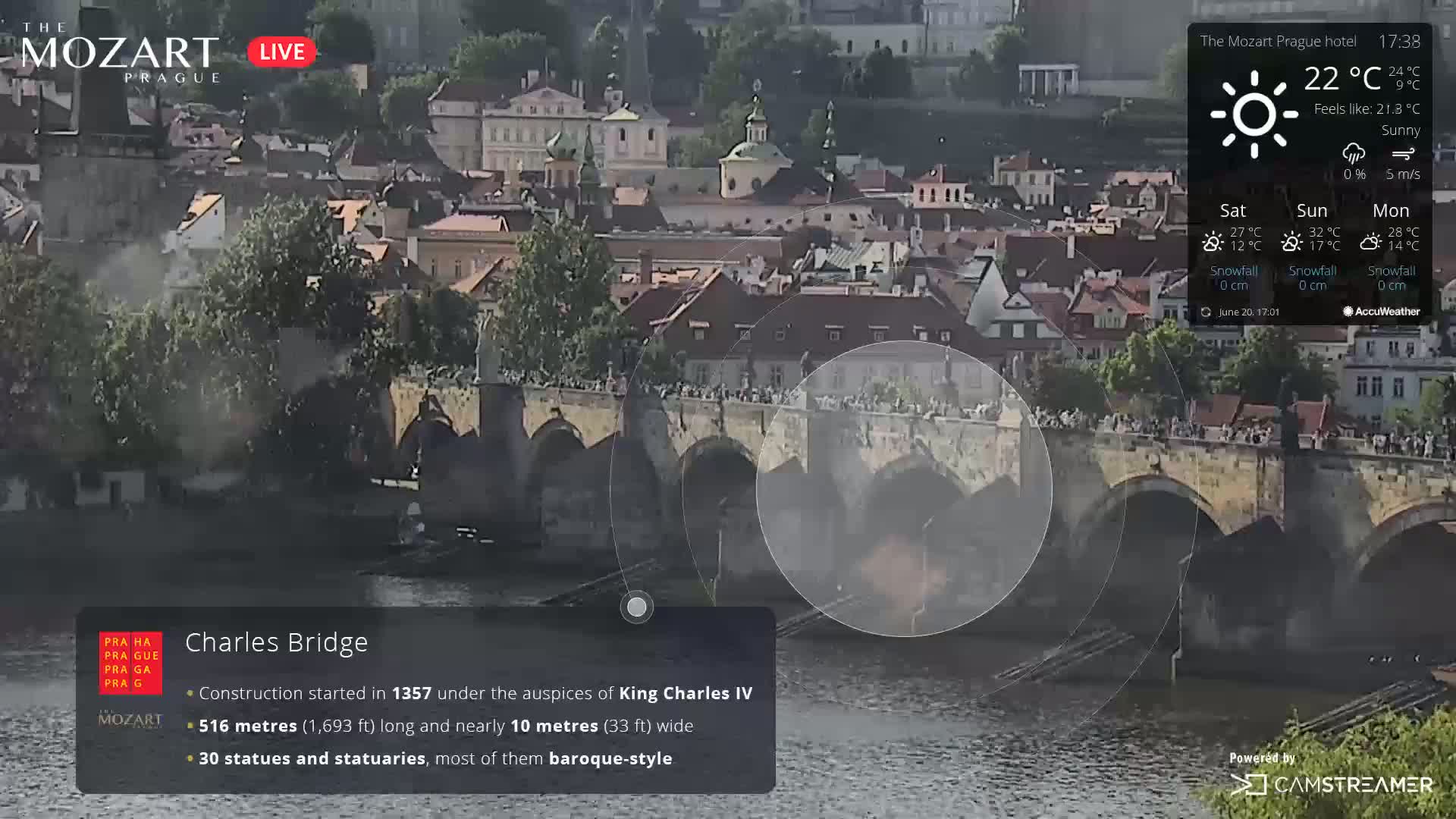 A sunny view of Charles Bridge in Prague, with many people walking across it and boats on the river below.