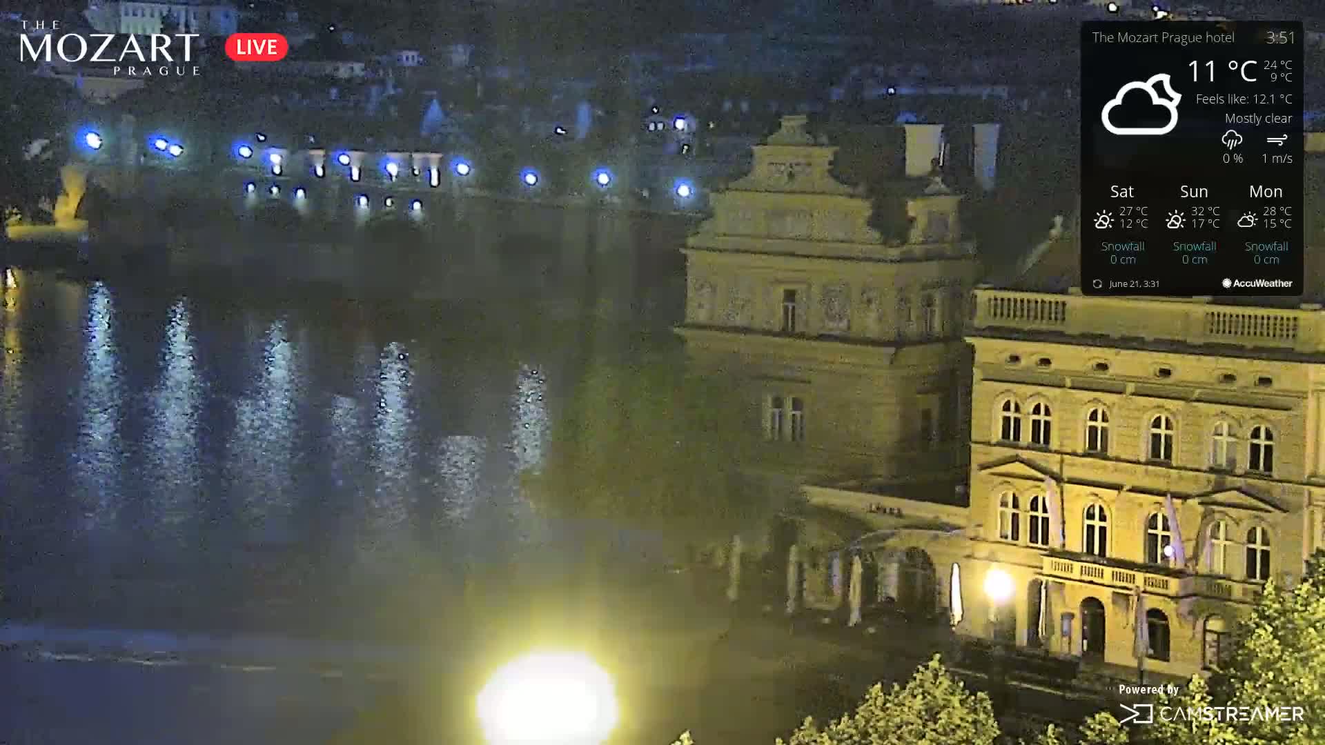 Prague Historical Area Live Cam - Praha 1, Praha, Hlavní Město, Czechia