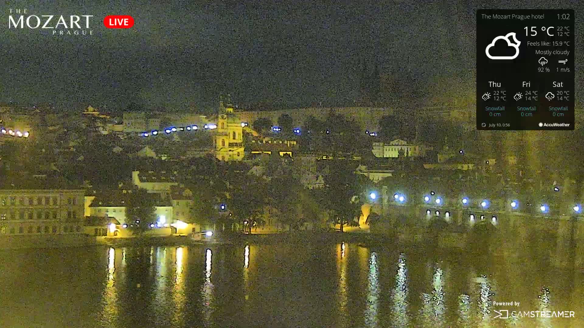 Prague Historical Area Live Cam - Praha 1, Praha, Hlavní Město, Czechia