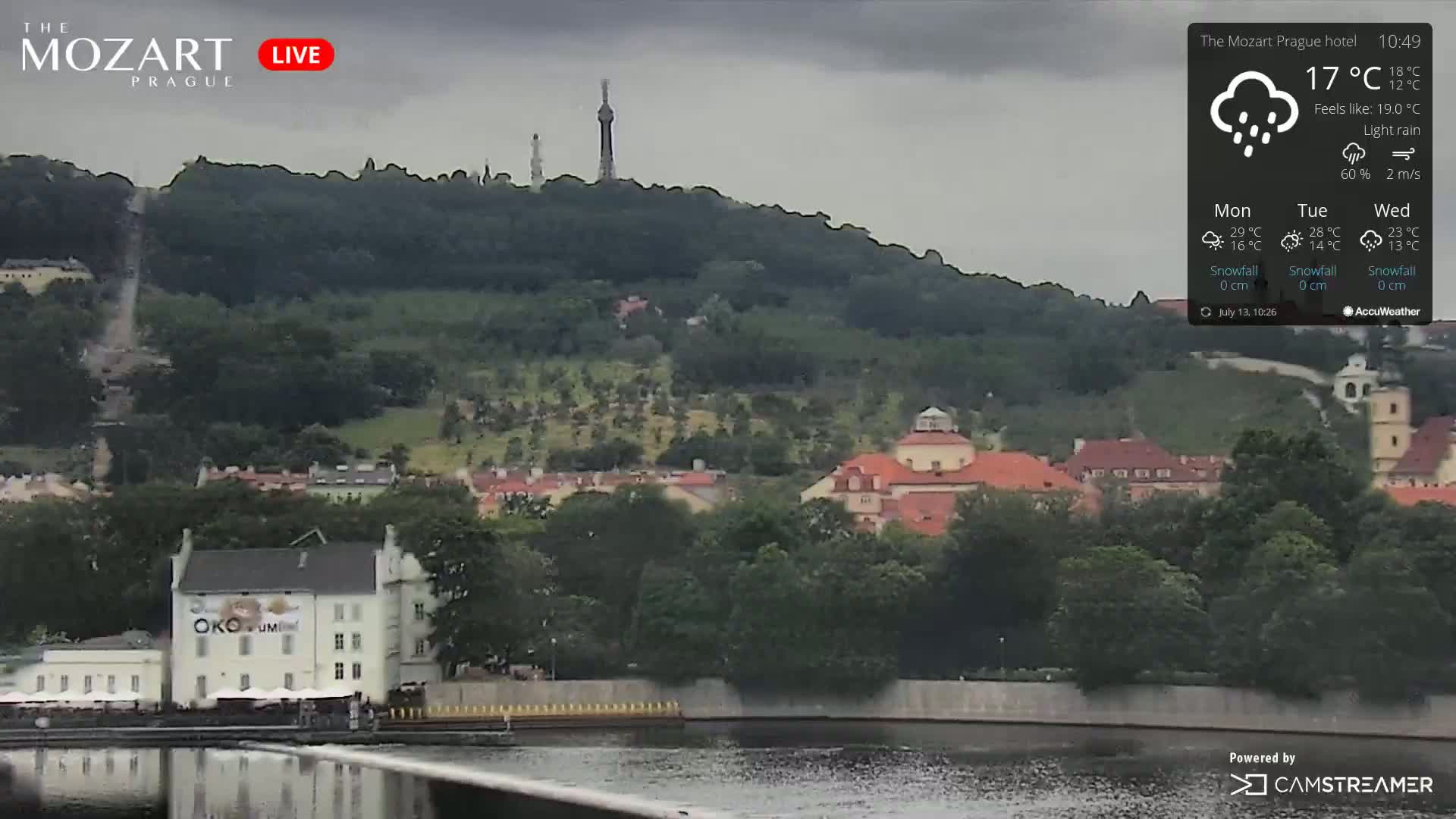 Prague Historical Area Live Cam - Praha 1, Praha, Hlavní Město, Czechia