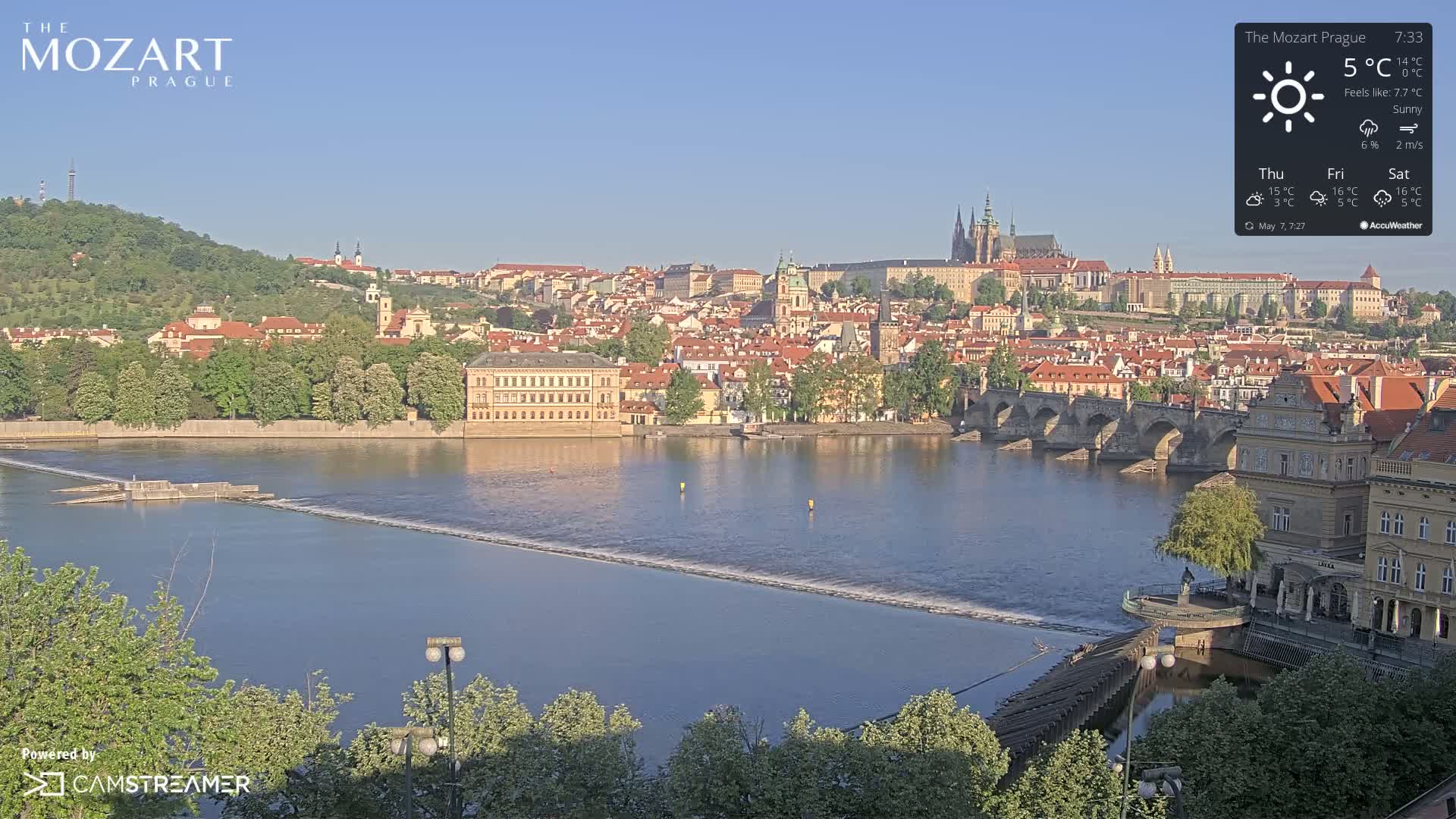 A sunny view of Prague, showcasing a river, a bridge, and numerous buildings under a clear blue sky.