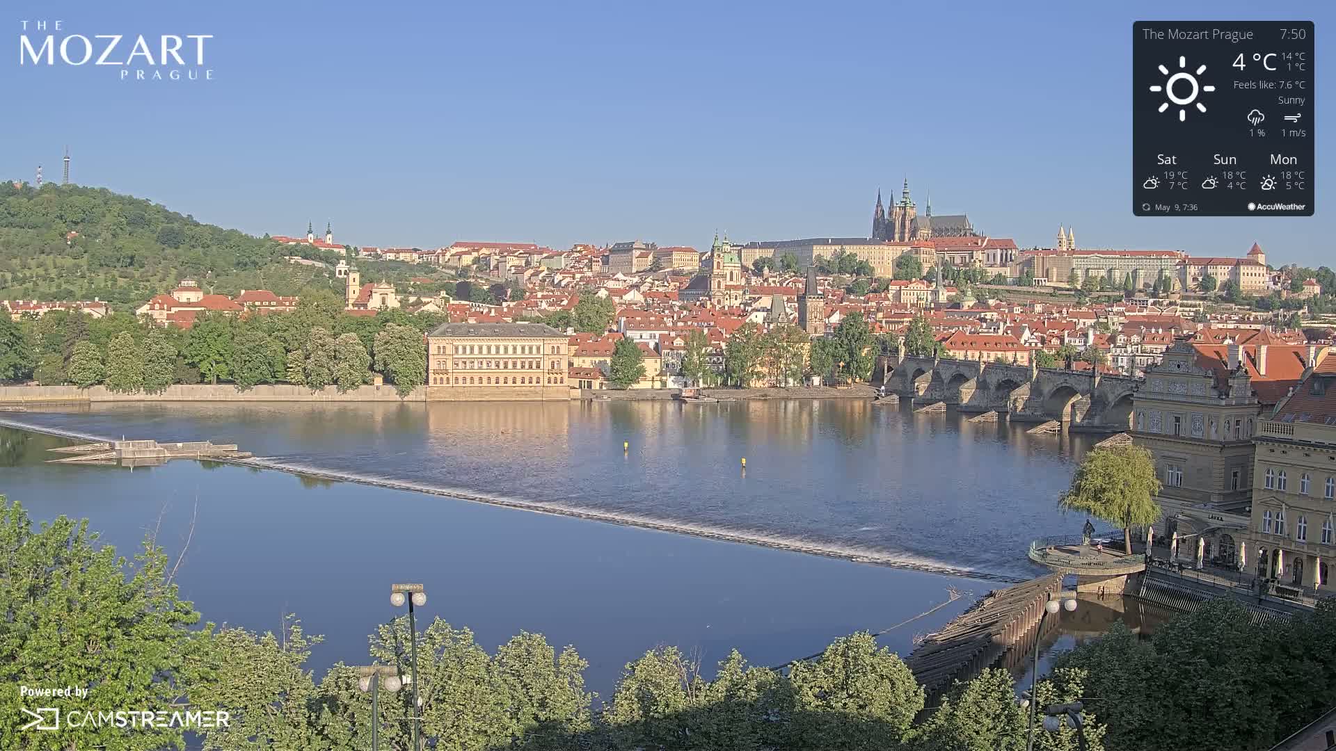 A sunny view of Prague's cityscape, featuring a river with a bridge and a cityscape of red-roofed buildings against a clear blue sky.