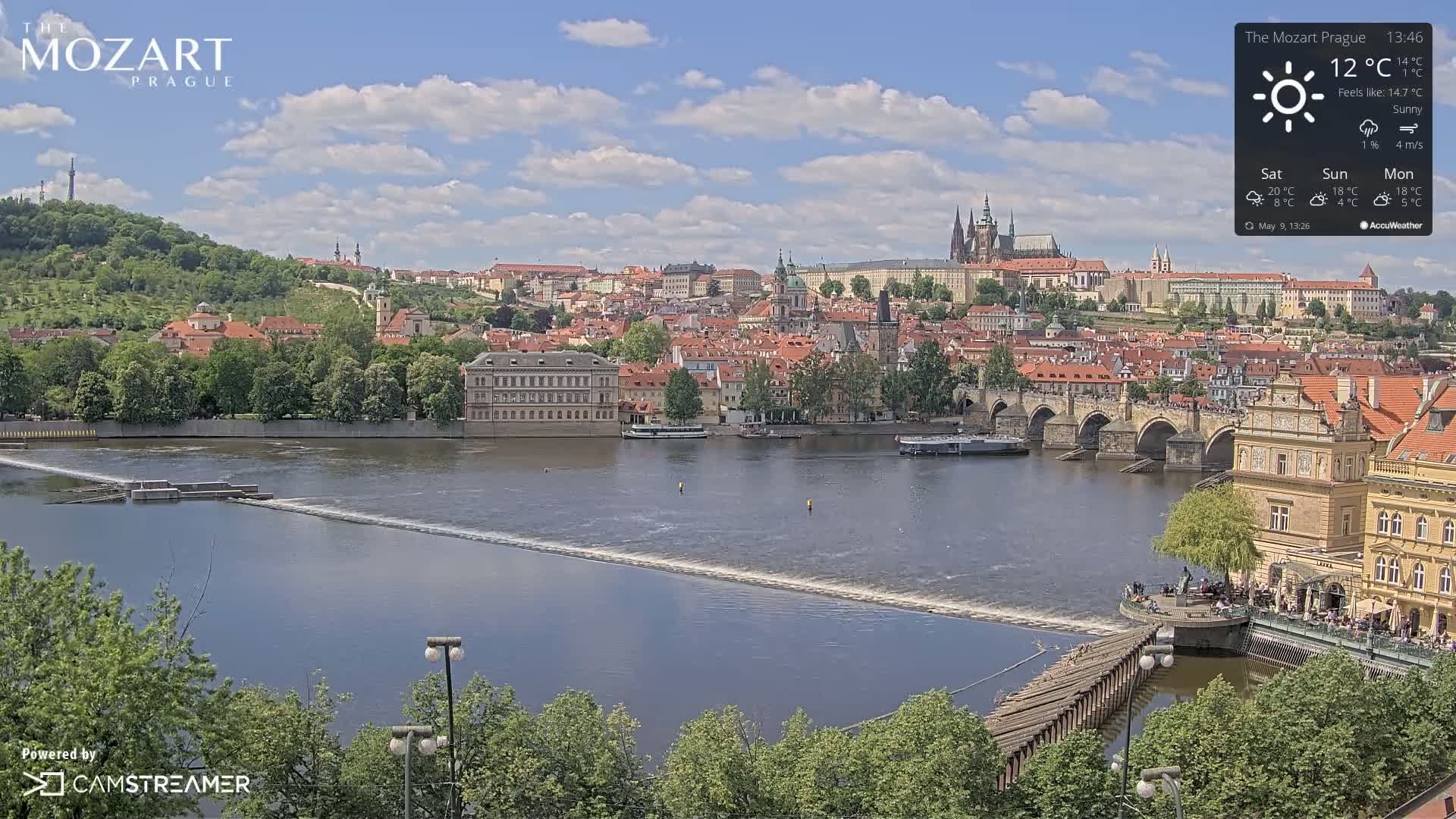 A sunny view of Prague's cityscape, featuring a river with a bridge, and buildings lining the riverbanks.