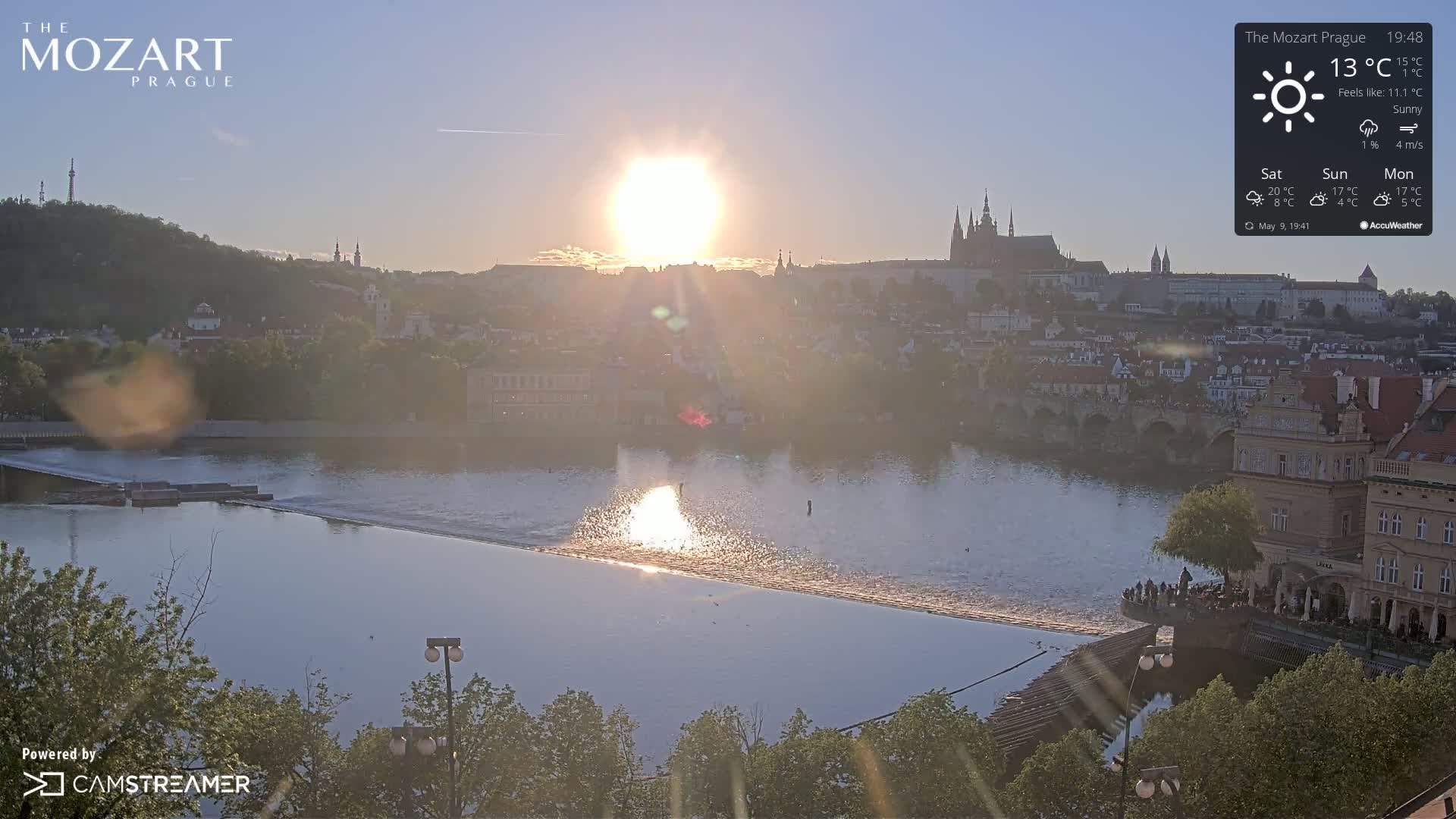 A sunny sunset over a city skyline with a river in the foreground.
