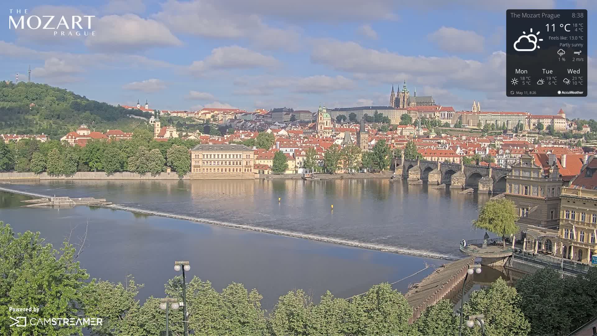 A partly sunny day reveals a picturesque view of Prague, showcasing a river flowing past a stone bridge and a cityscape of red-roofed buildings nestled against a hill.