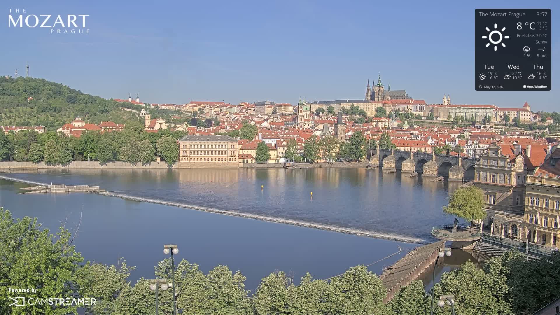 A sunny cityscape view of Prague shows a river flowing past a stone bridge and buildings under a clear blue sky.