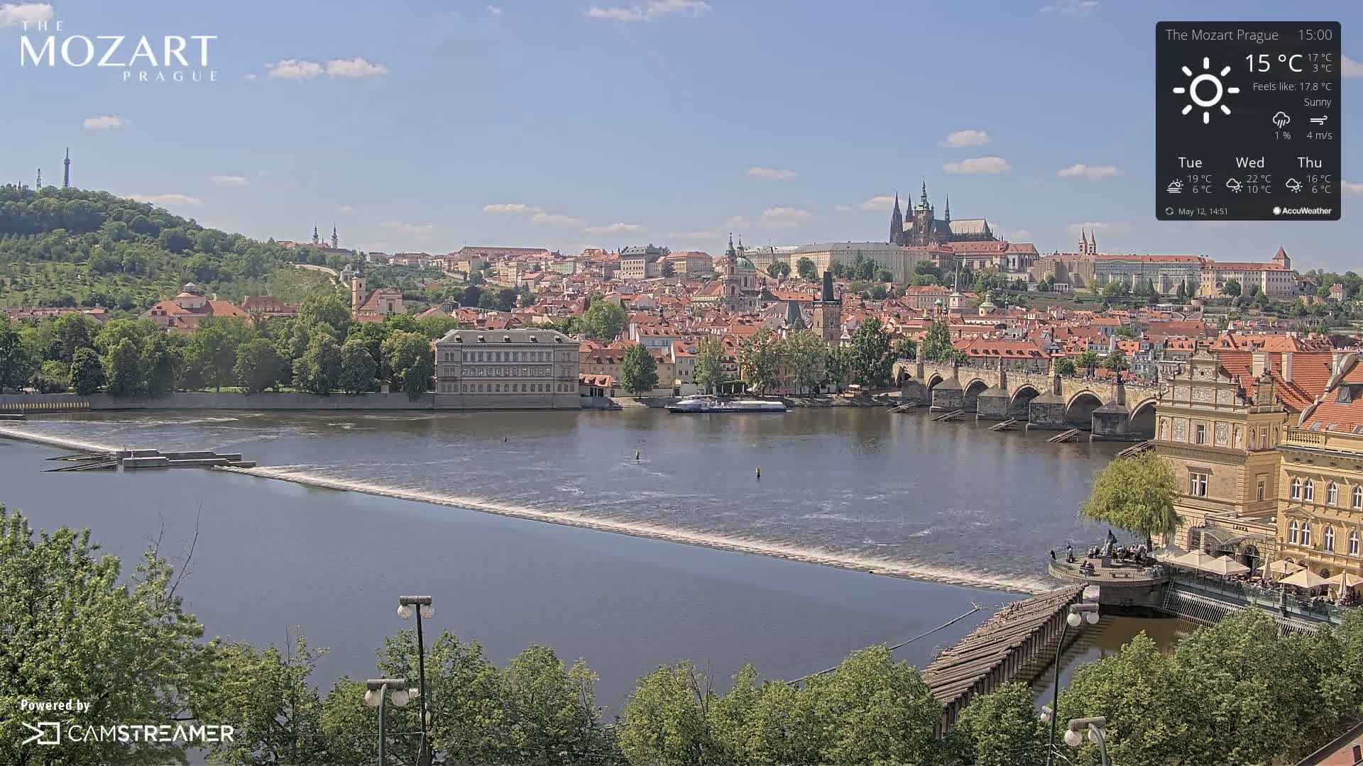 A sunny view of Prague, showcasing a river with a dam, a bridge, and a cityscape featuring numerous buildings and a castle.