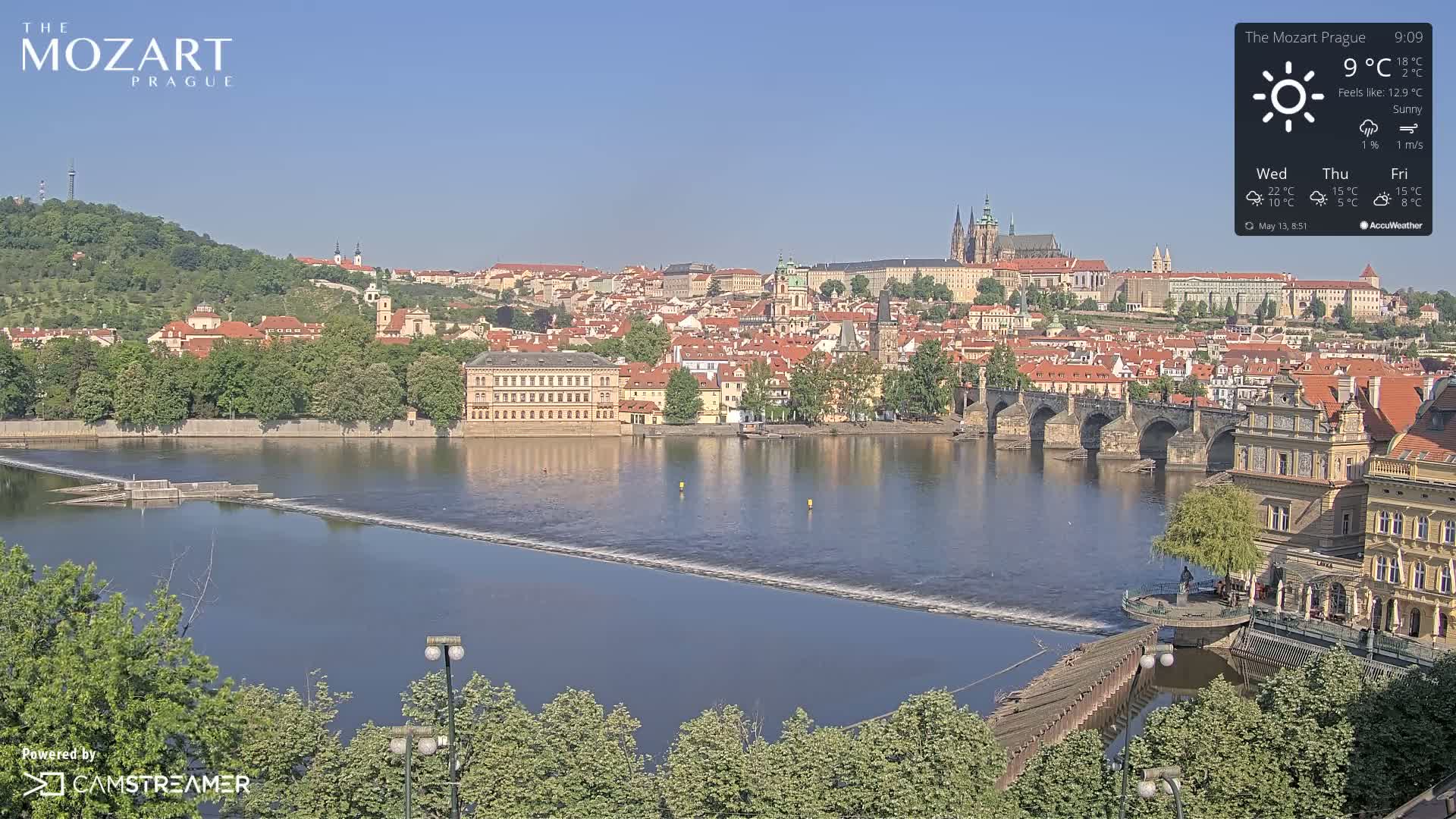 A sunny view of Prague, showing a river flowing past a bridge and numerous buildings, some of which are on a hill.