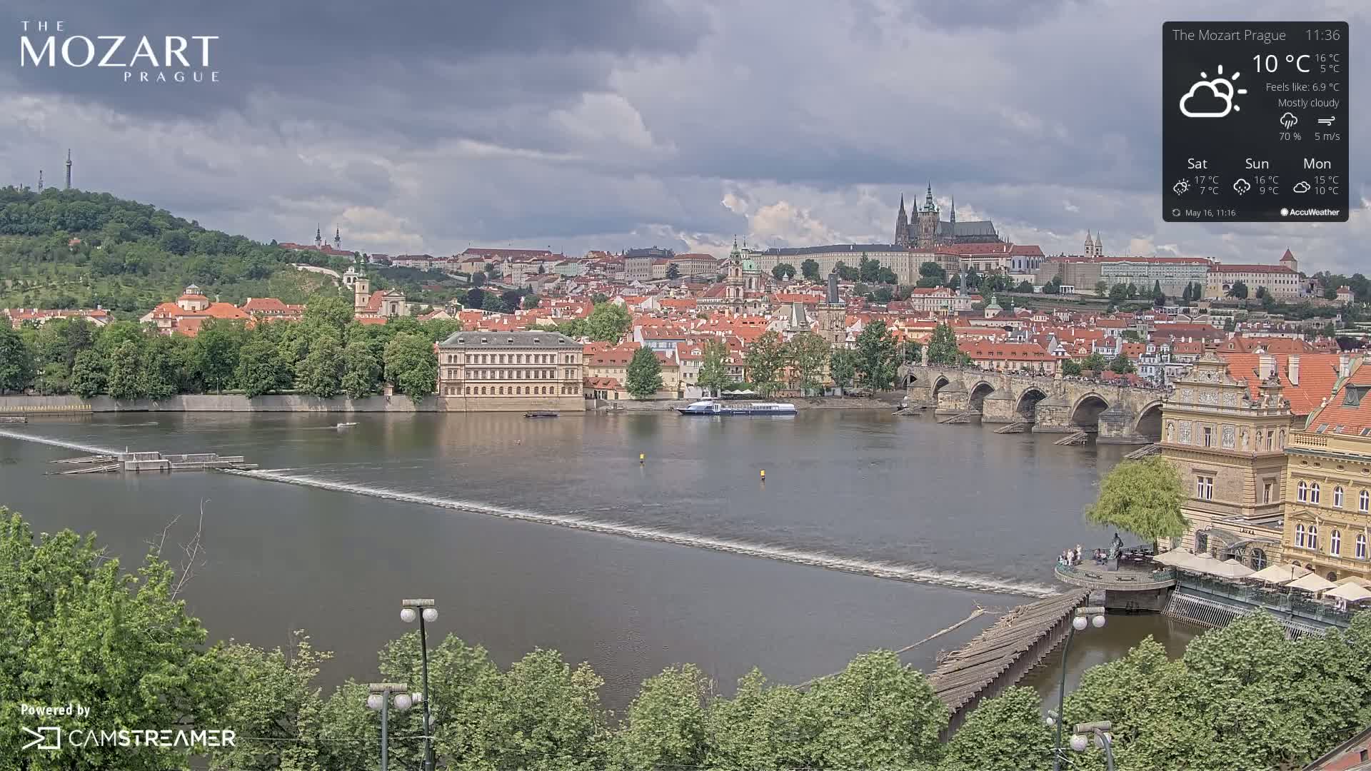 A mostly cloudy day reveals a view of Prague's cityscape, featuring a river with a bridge and a dam, alongside buildings and lush greenery.