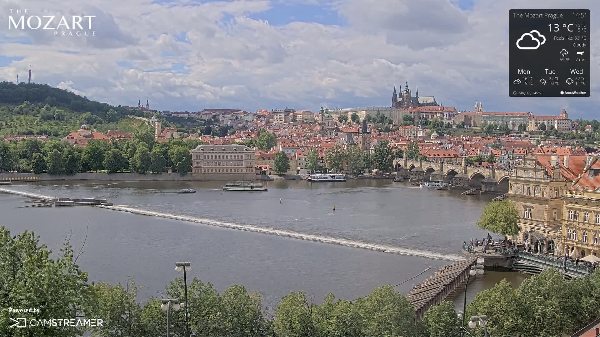 A cloudy day shows a view of Prague's cityscape, including a river, bridge, and buildings, with some boats on the water.