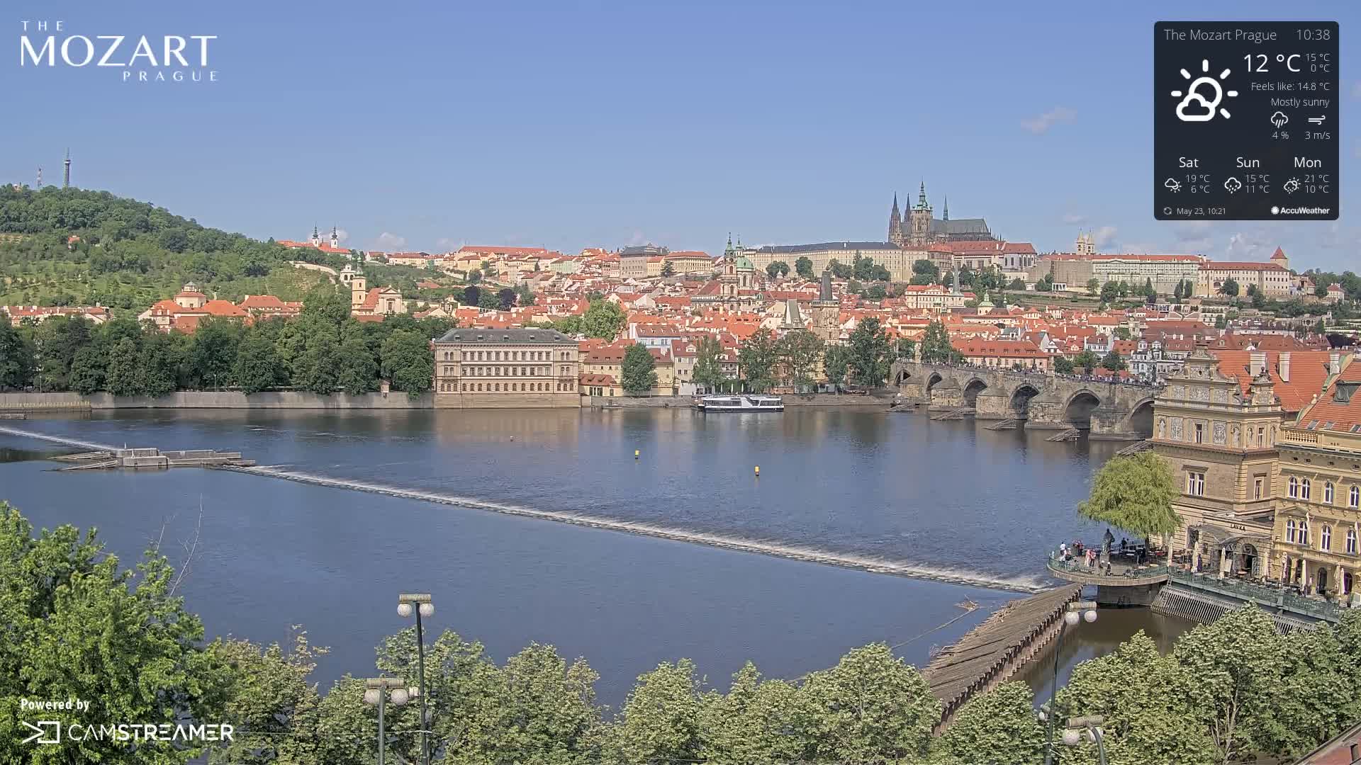 A mostly sunny view of Prague's cityscape, featuring a river with a bridge, and buildings lining the riverbank.