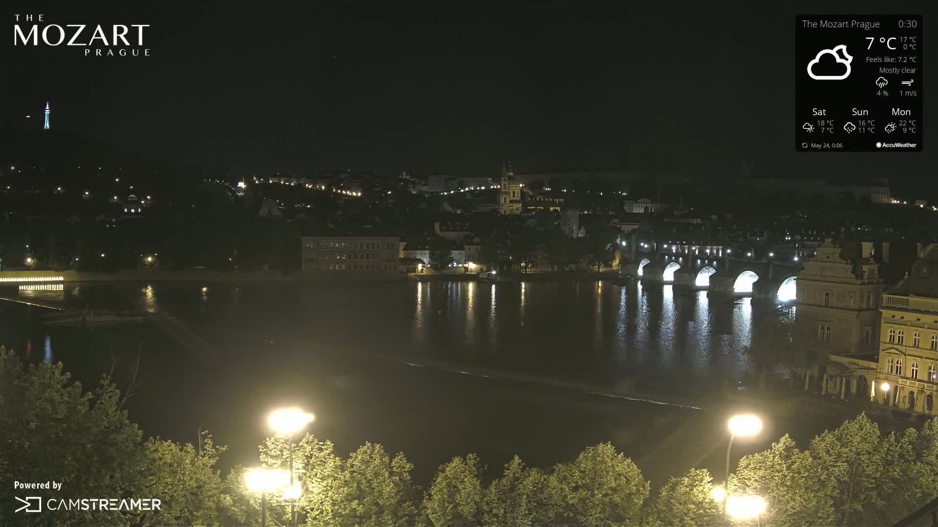 Prague Historical Area Static Live Cam - Praha 1, Praha, Hlavní Město, Czechia