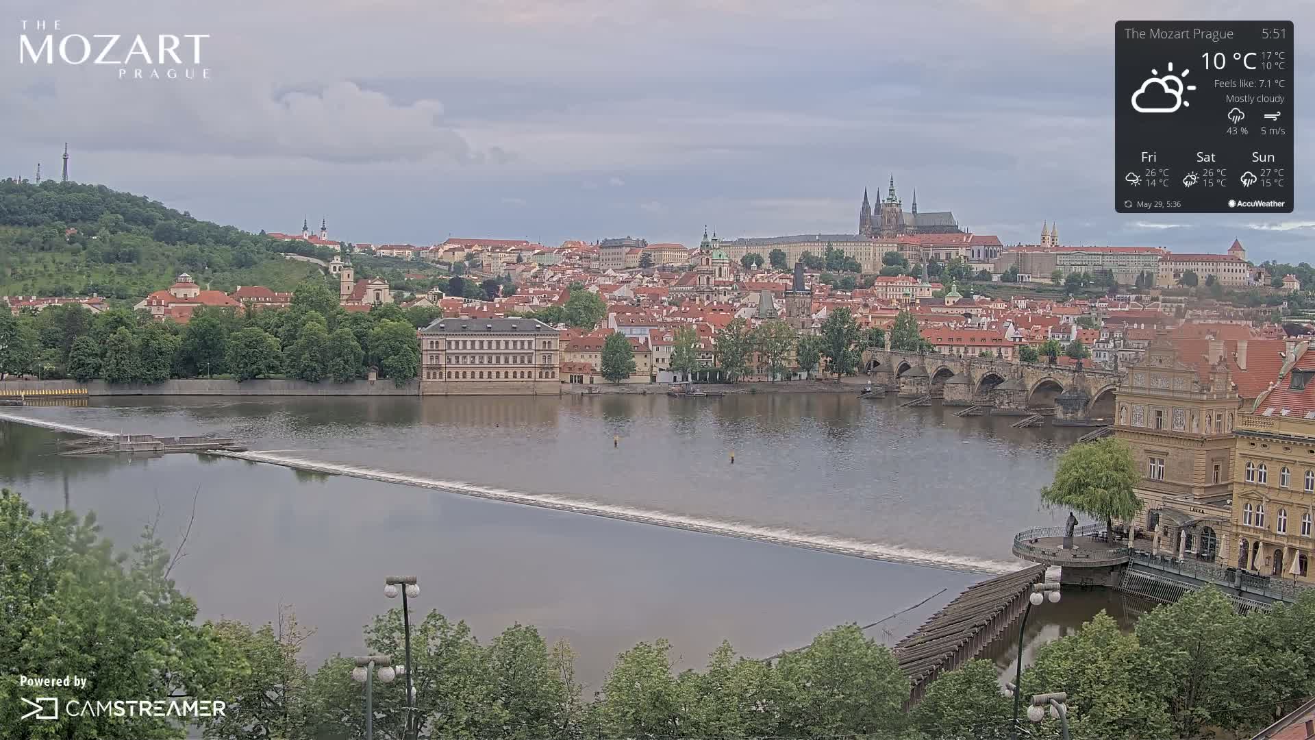A mostly cloudy view of Prague, showing a river flowing past a bridge and a cityscape under a mostly cloudy sky.