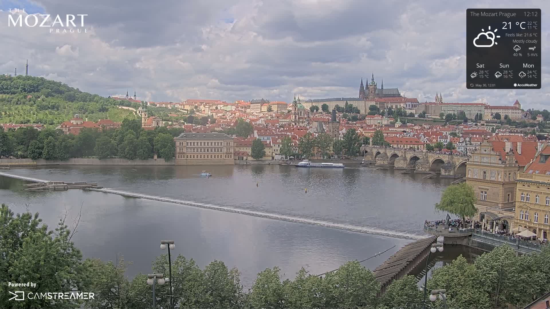 A mostly cloudy day reveals a cityscape with a river, a bridge, and buildings, including a large castle.