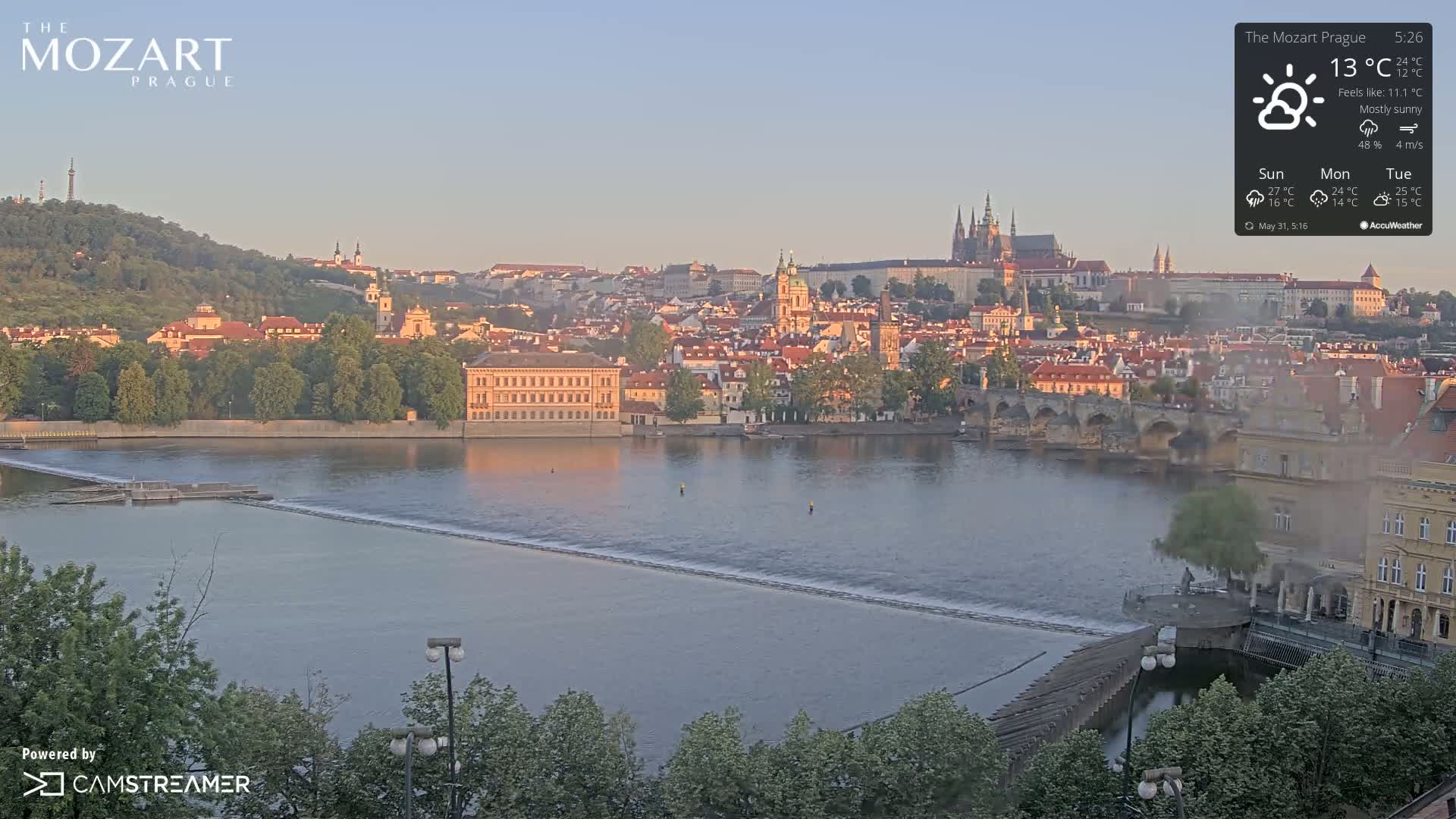 A mostly sunny view of Prague, showing a river with a dam, and the city's architecture on a hill in the background.