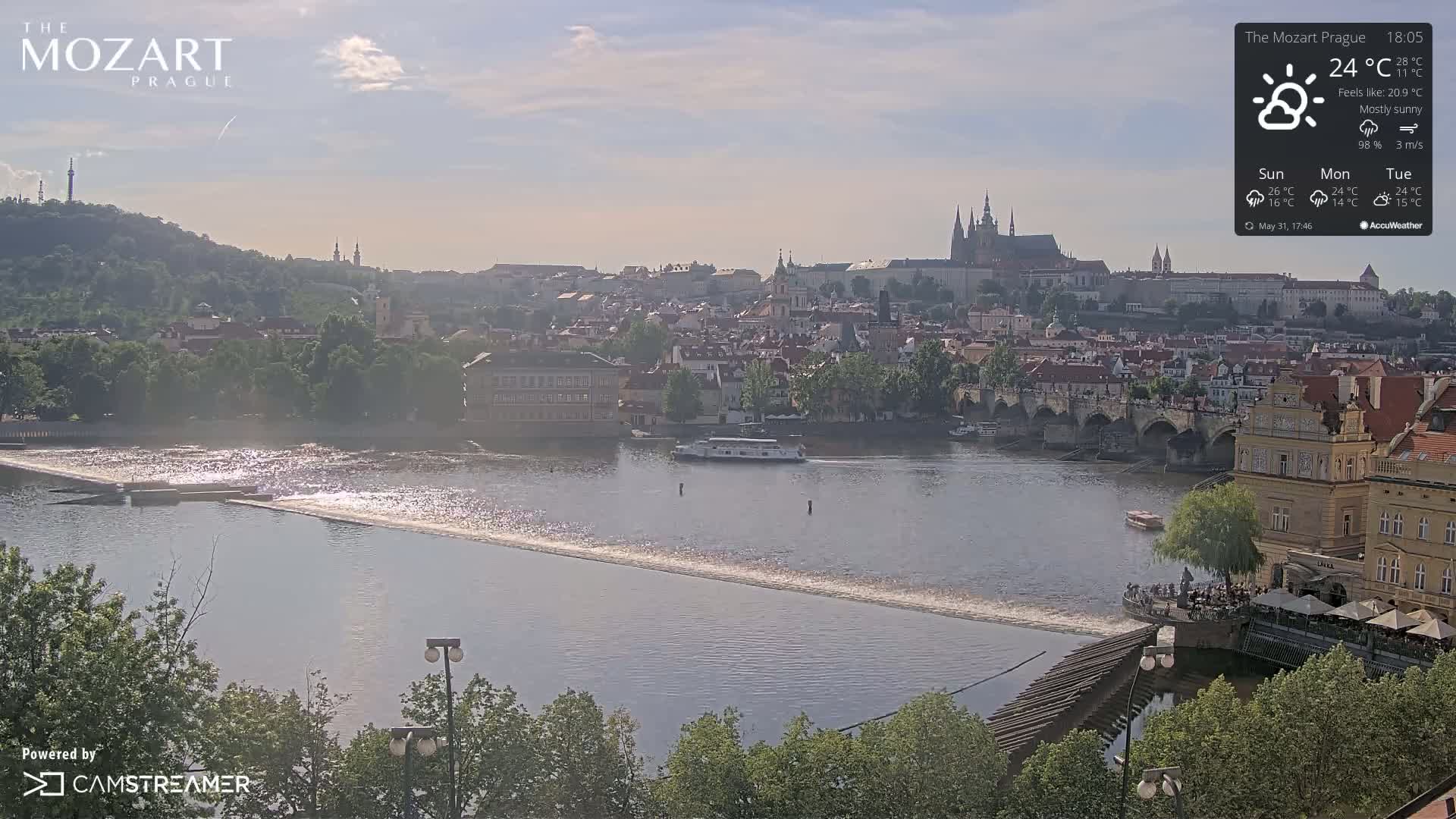 A mostly sunny view of Prague, showing a river with a bridge and a city skyline in the background.