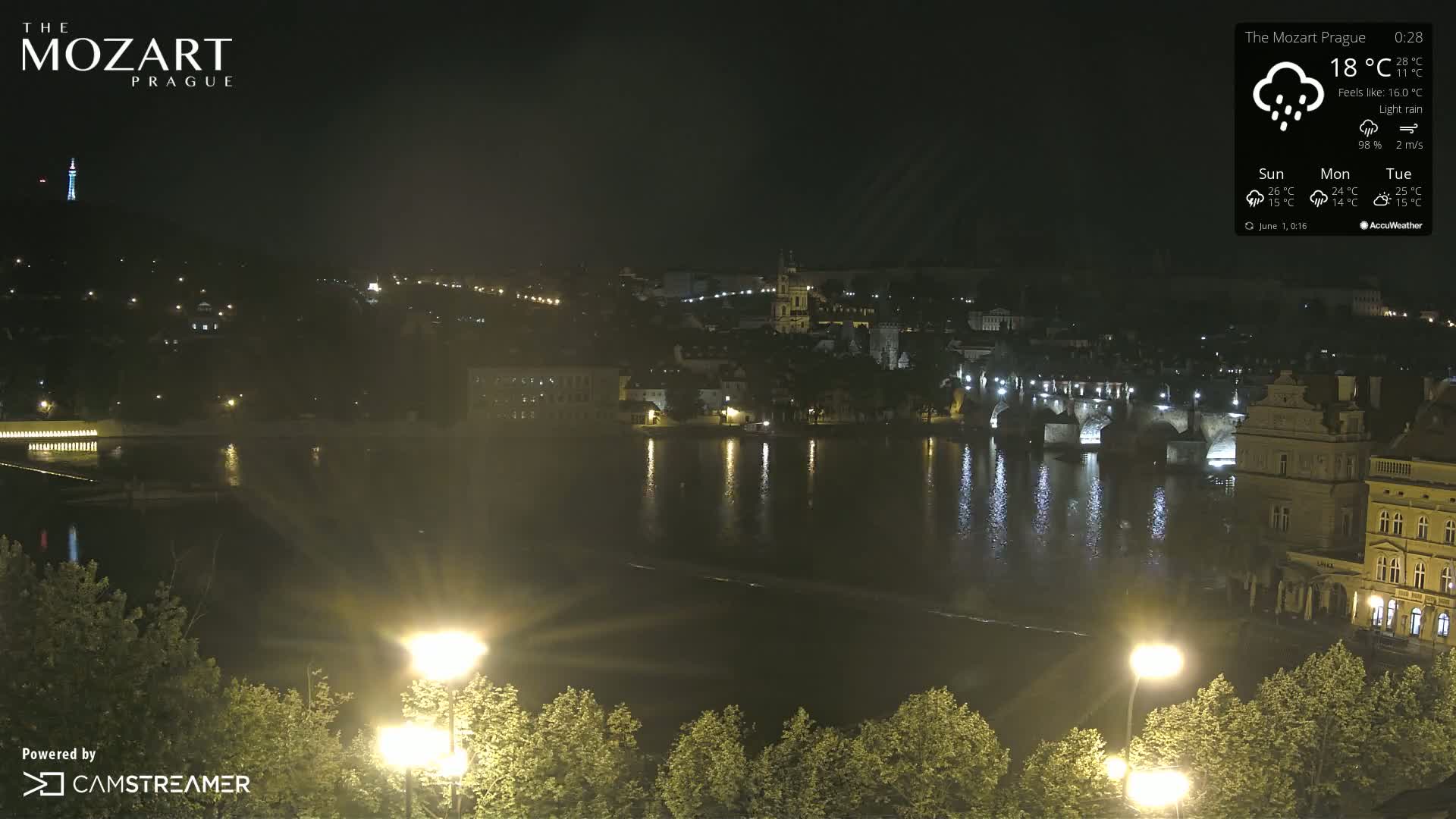 Prague Historical Area Static Live Cam - Praha 1, Praha, Hlavní Město, Czechia
