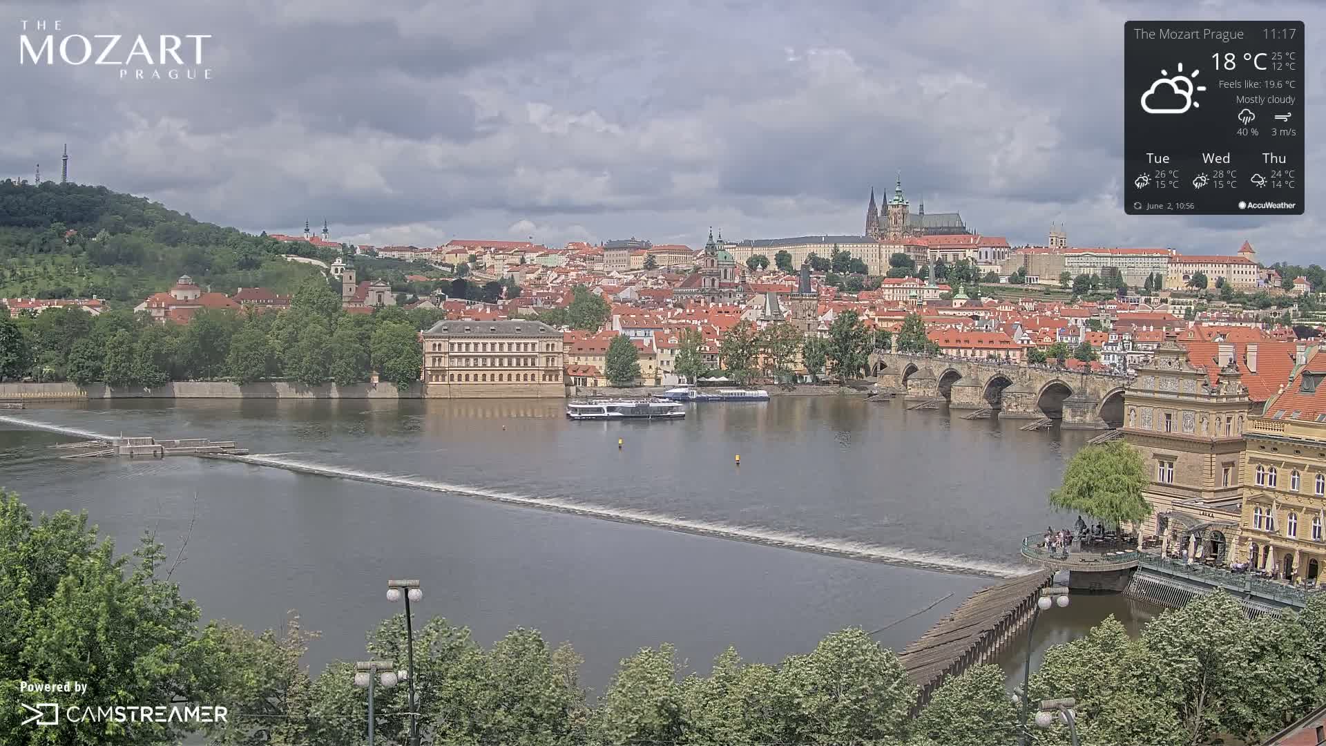 A mostly cloudy day reveals a view of Prague's cityscape, including a river, a bridge, and numerous buildings, with a boat on the water.