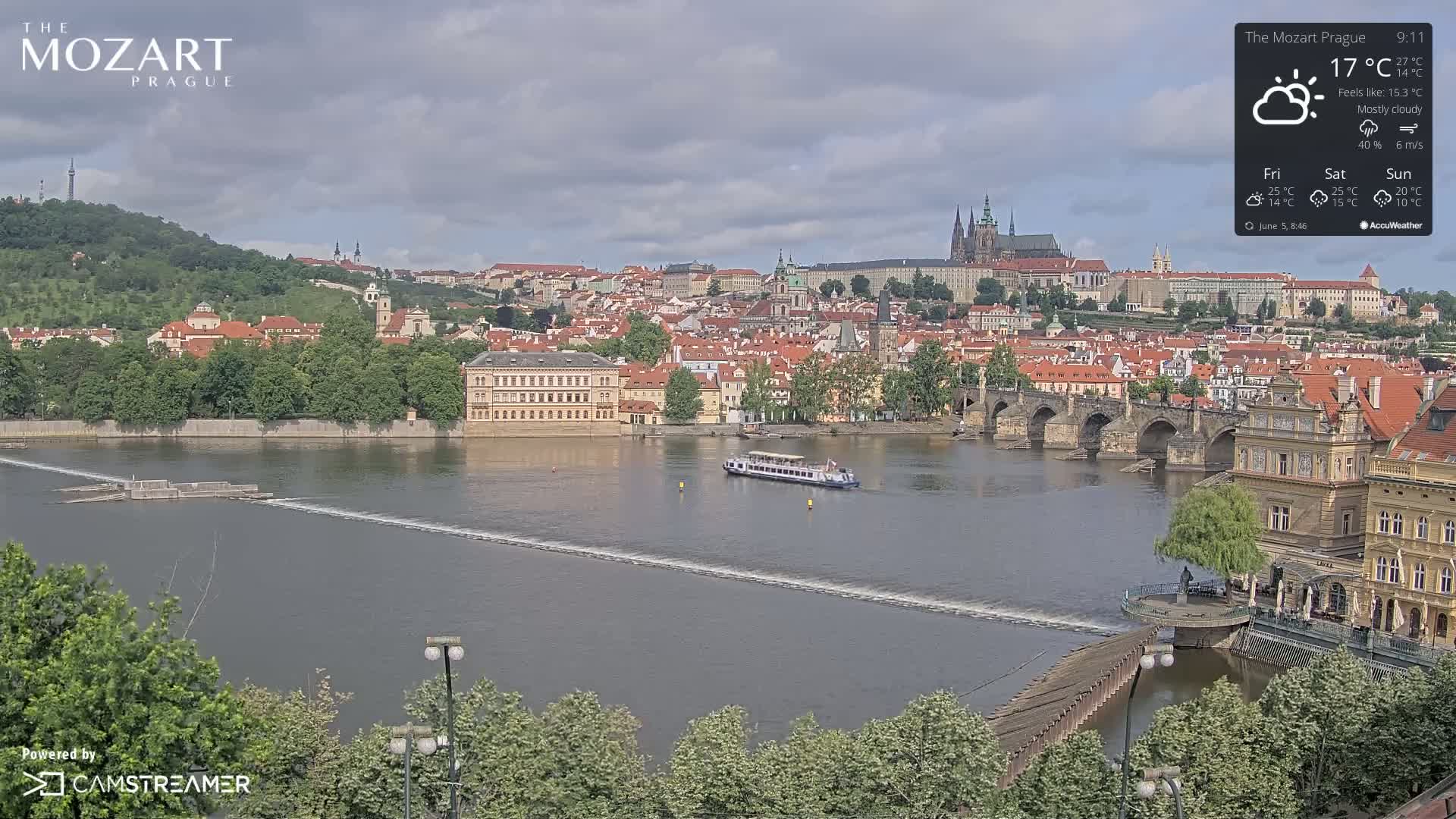 A river flows through a city under mostly cloudy skies, with a boat on the water and a bridge connecting buildings on either side.