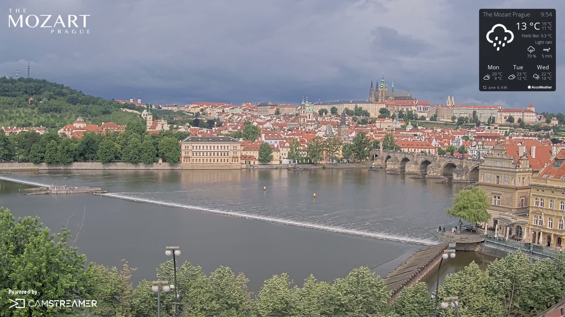 A view of Prague's cityscape, under a lightly rainy overcast sky, shows a river flowing past a bridge and buildings with red-tiled roofs.