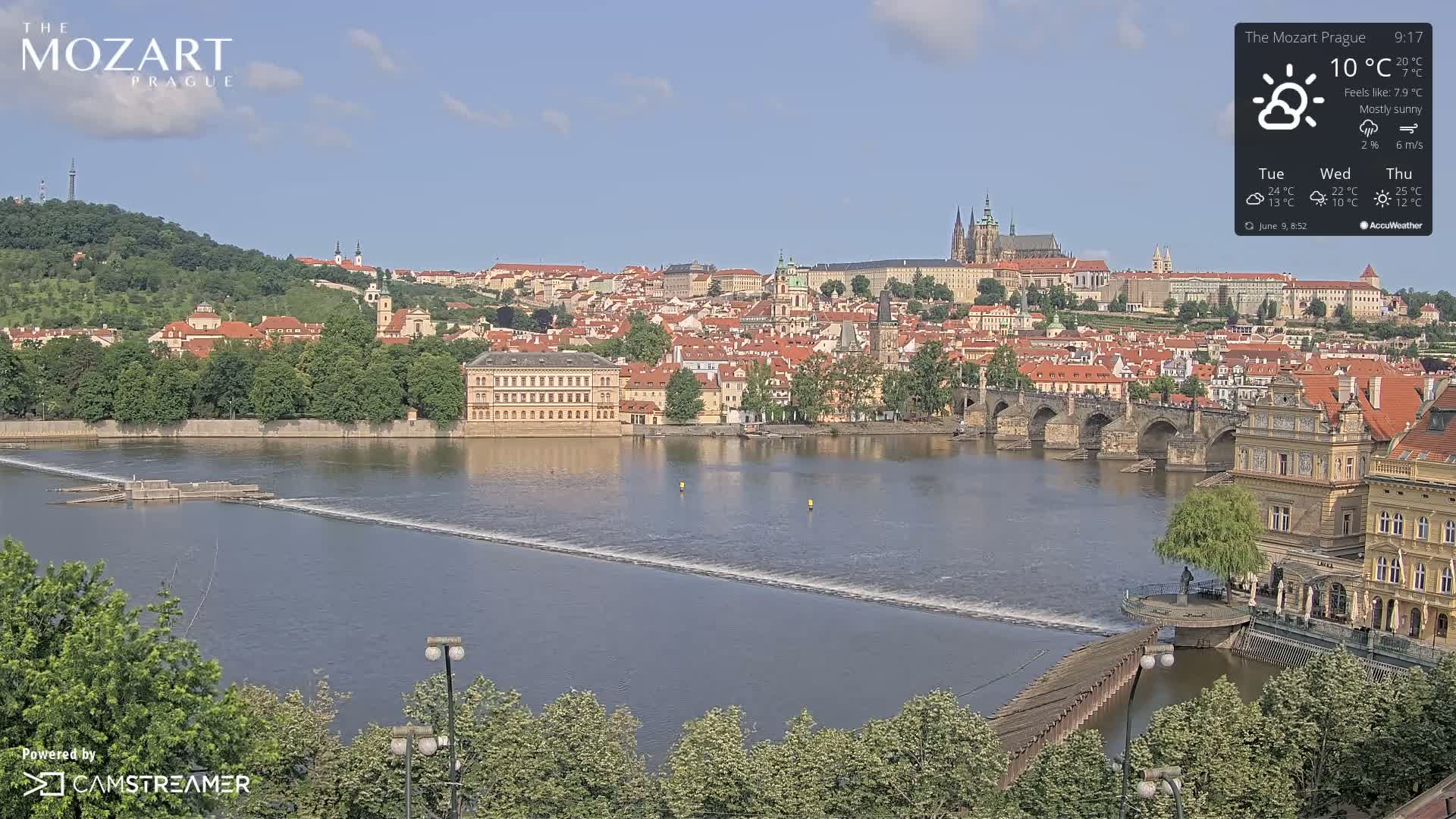 A mostly sunny view of Prague, Czech Republic, shows a river flowing past a bridge and numerous buildings, with a dam visible in the foreground.