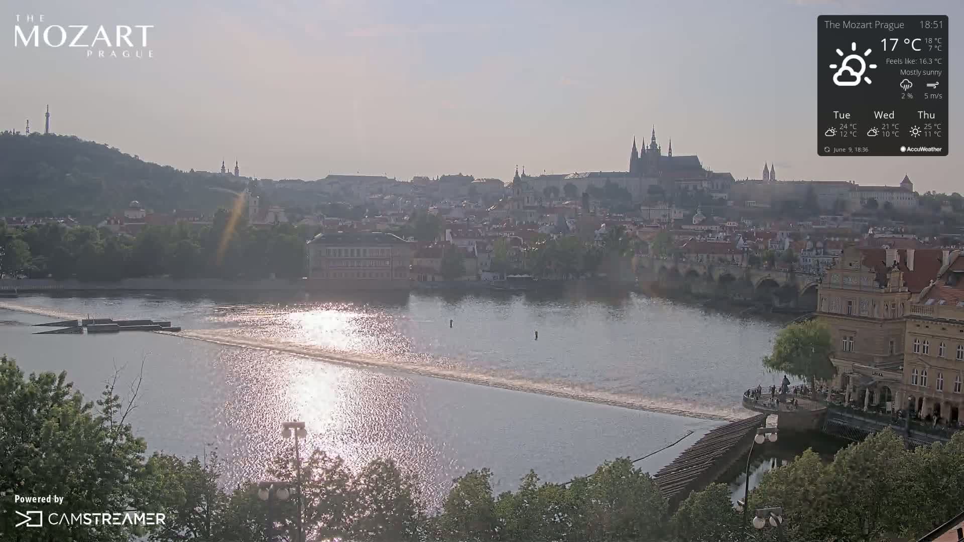 A mostly sunny view of Prague, showcasing a river reflecting sunlight, a bridge, and the city's architecture in the background.