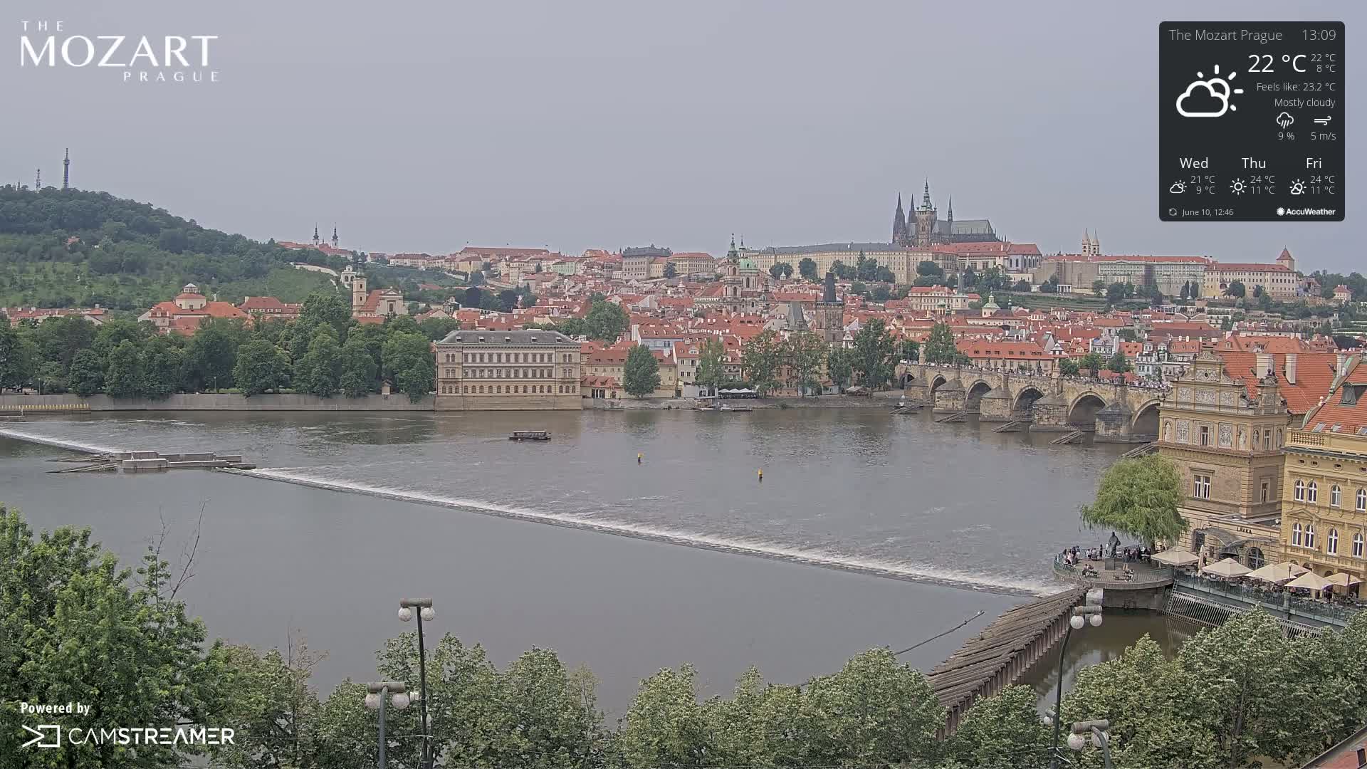 A mostly cloudy view of Prague, Czech Republic, shows a river flowing past a bridge and historic buildings under a gray sky.