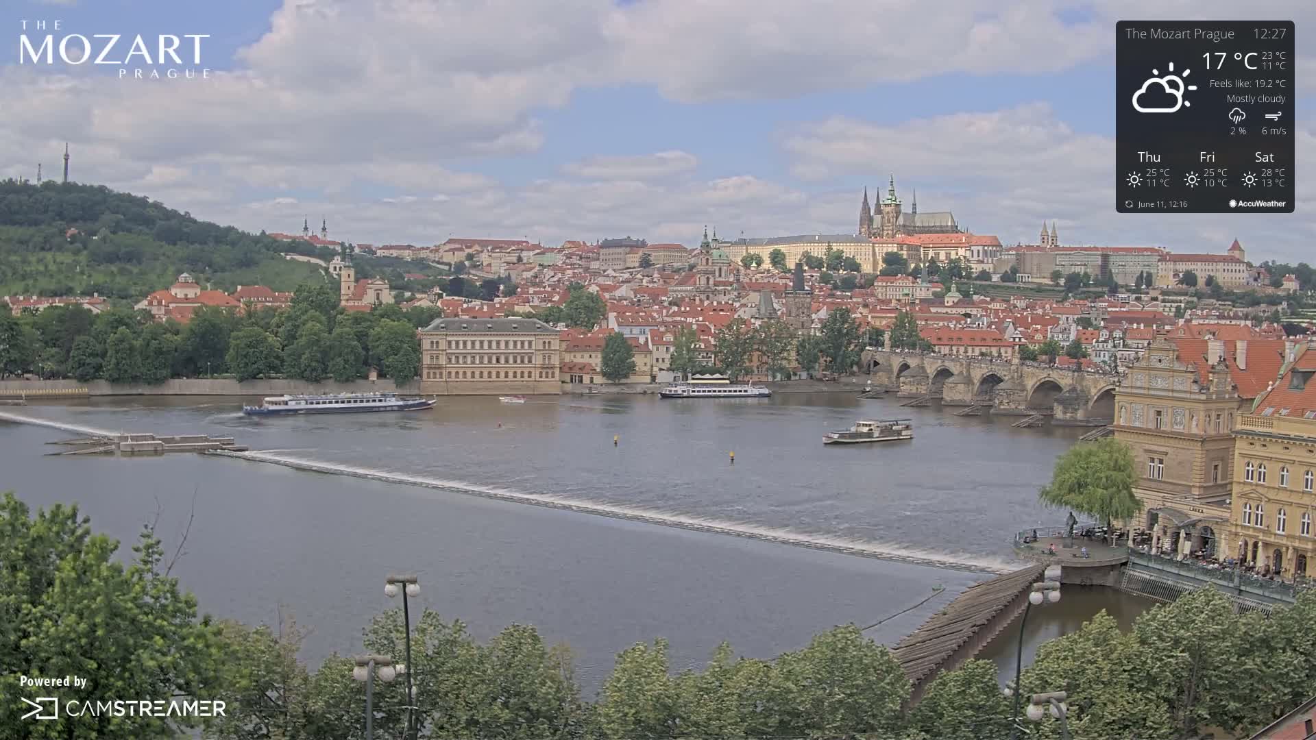 A mostly cloudy day overlooks Prague, showcasing a river with boats and a bridge leading to a cityscape filled with historic buildings.