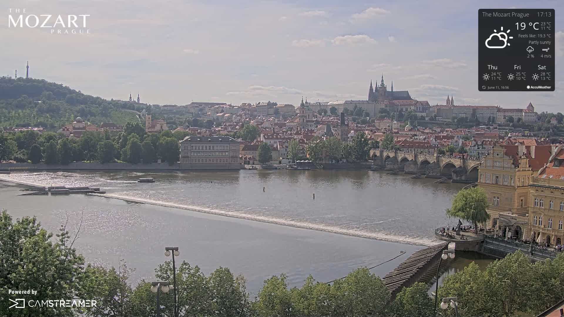 A partly sunny view of Prague, featuring a river with a bridge and a cityscape including a castle in the background.