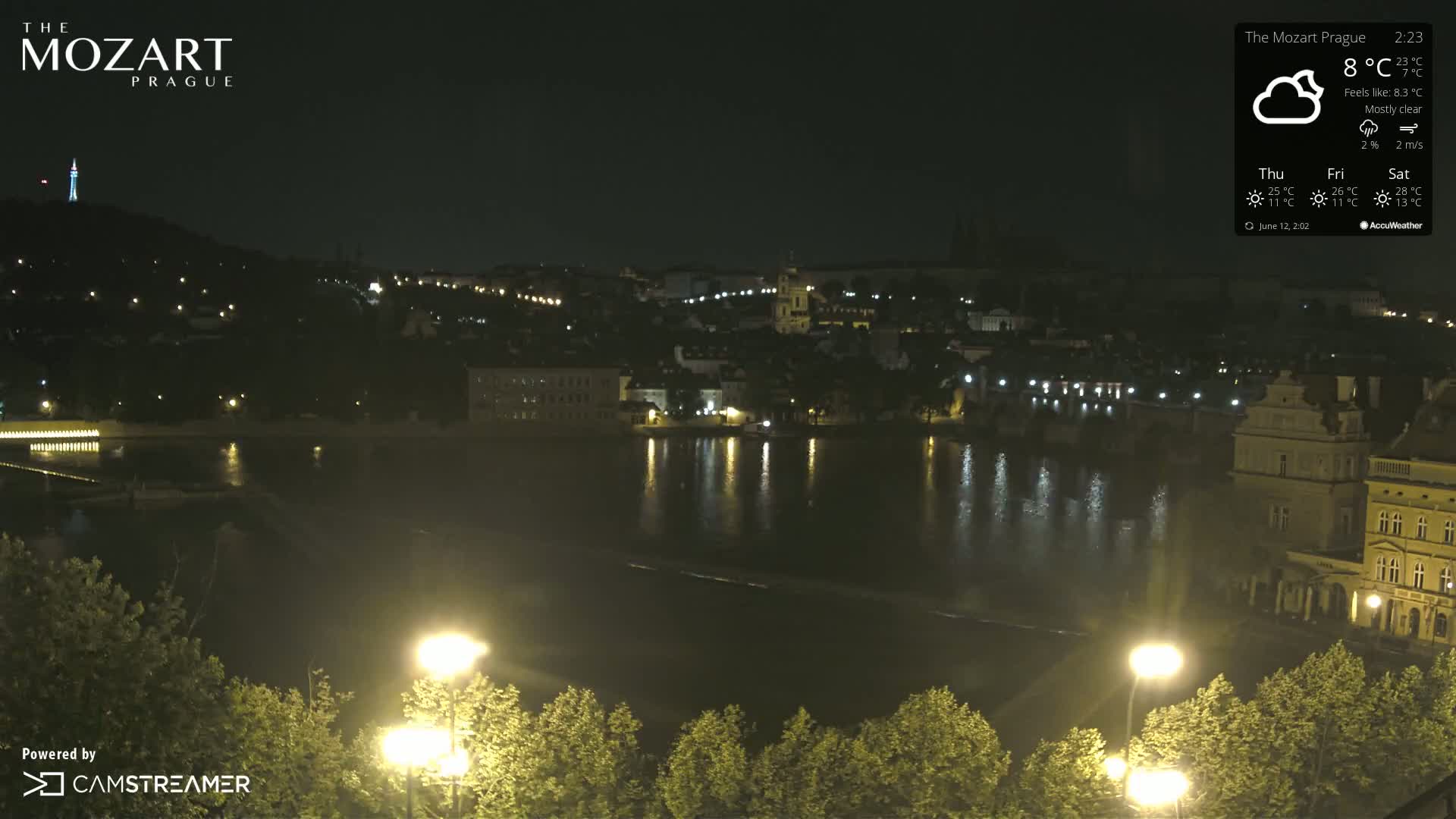 Prague Historical Area Static Live Cam - Praha 1, Praha, Hlavní Město, Czechia
