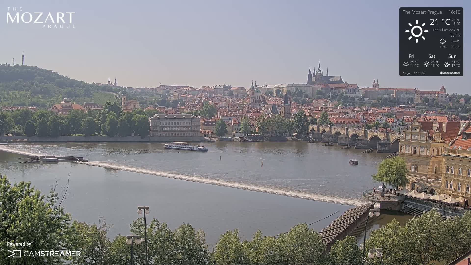 A sunny view of Prague, showcasing a river flowing past a bridge and buildings, with a boat on the water.