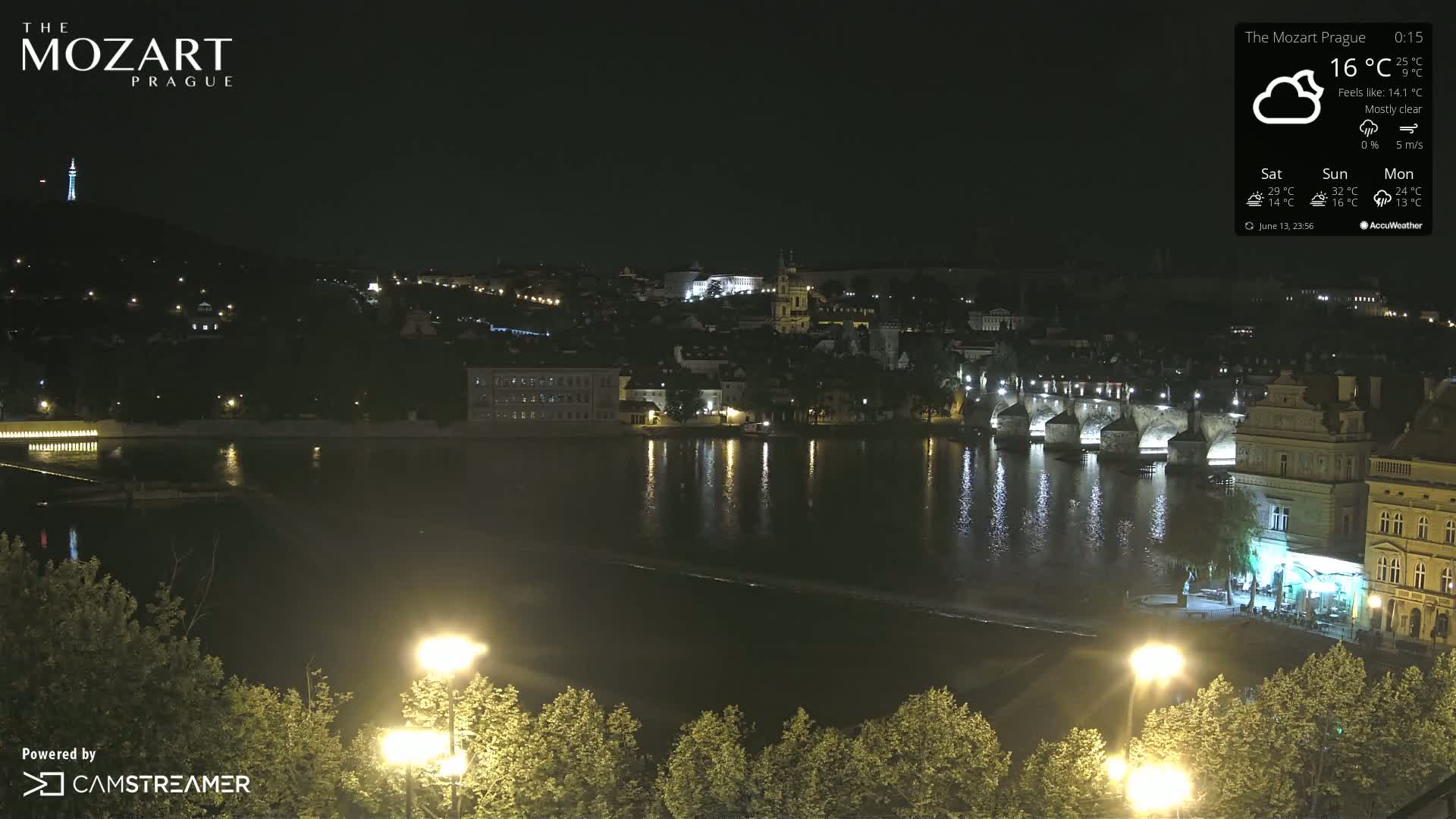 Prague Historical Area Static Live Cam - Praha 1, Praha, Hlavní Město, Czechia