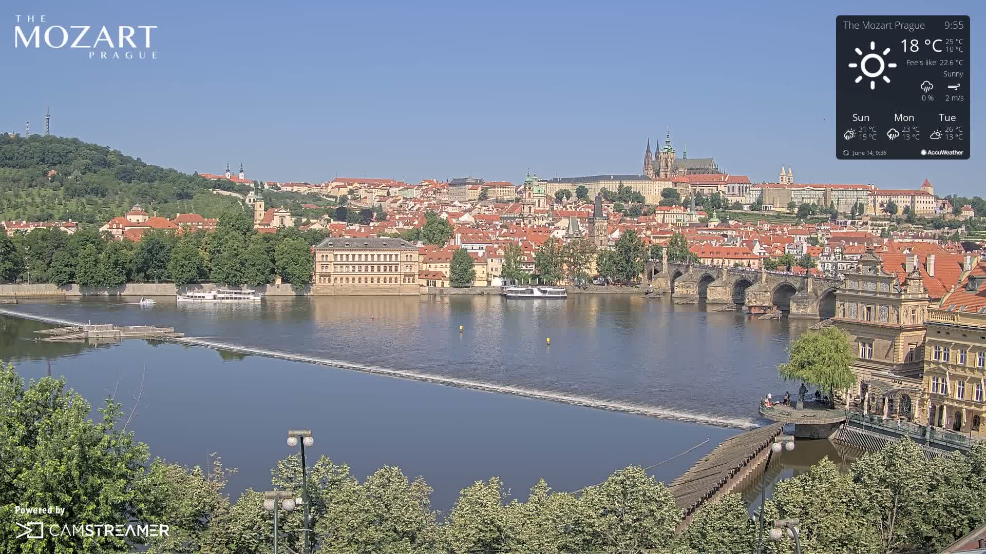 A sunny view of Prague, showing a river with a bridge and buildings along the waterfront, under a clear blue sky.